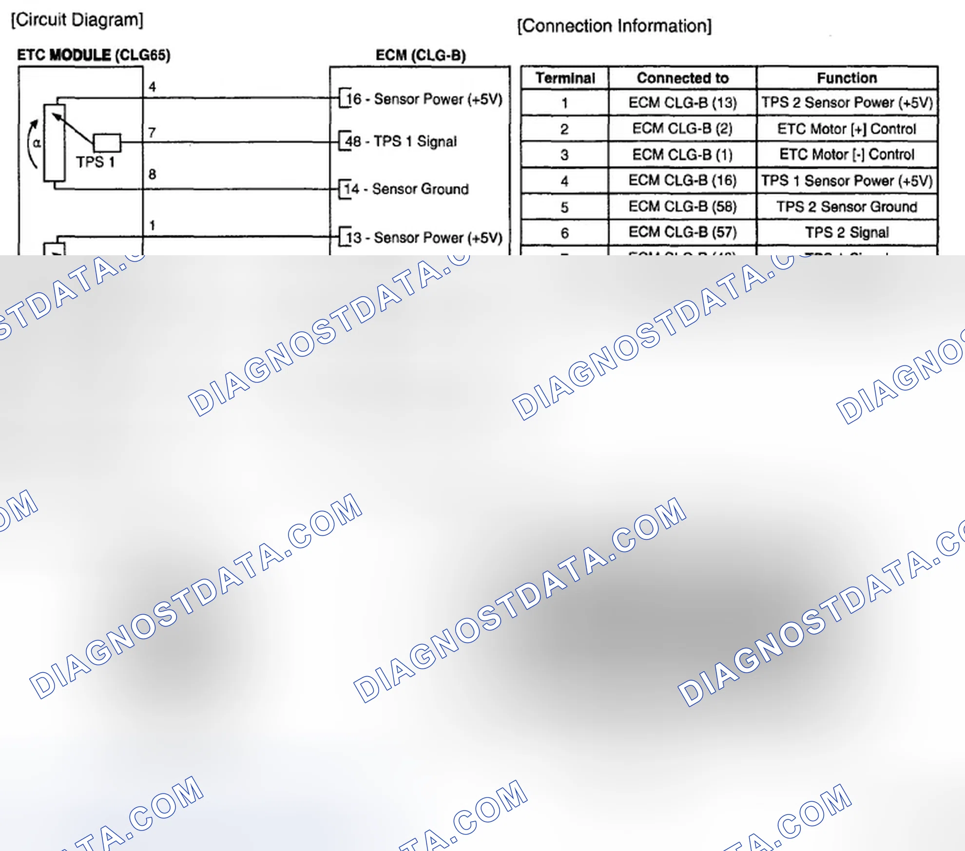 Scheme 20: Circuit Diagram