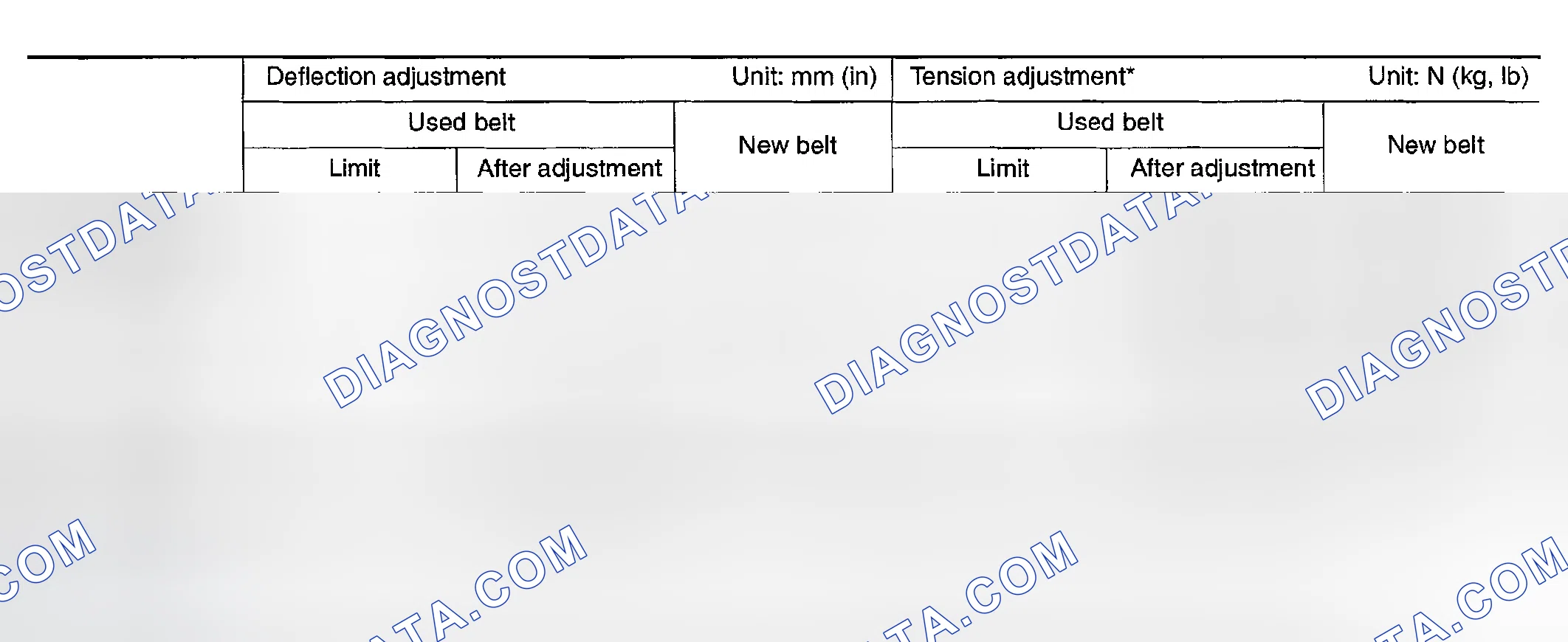 Scheme 426: Belt Deflection and Tension