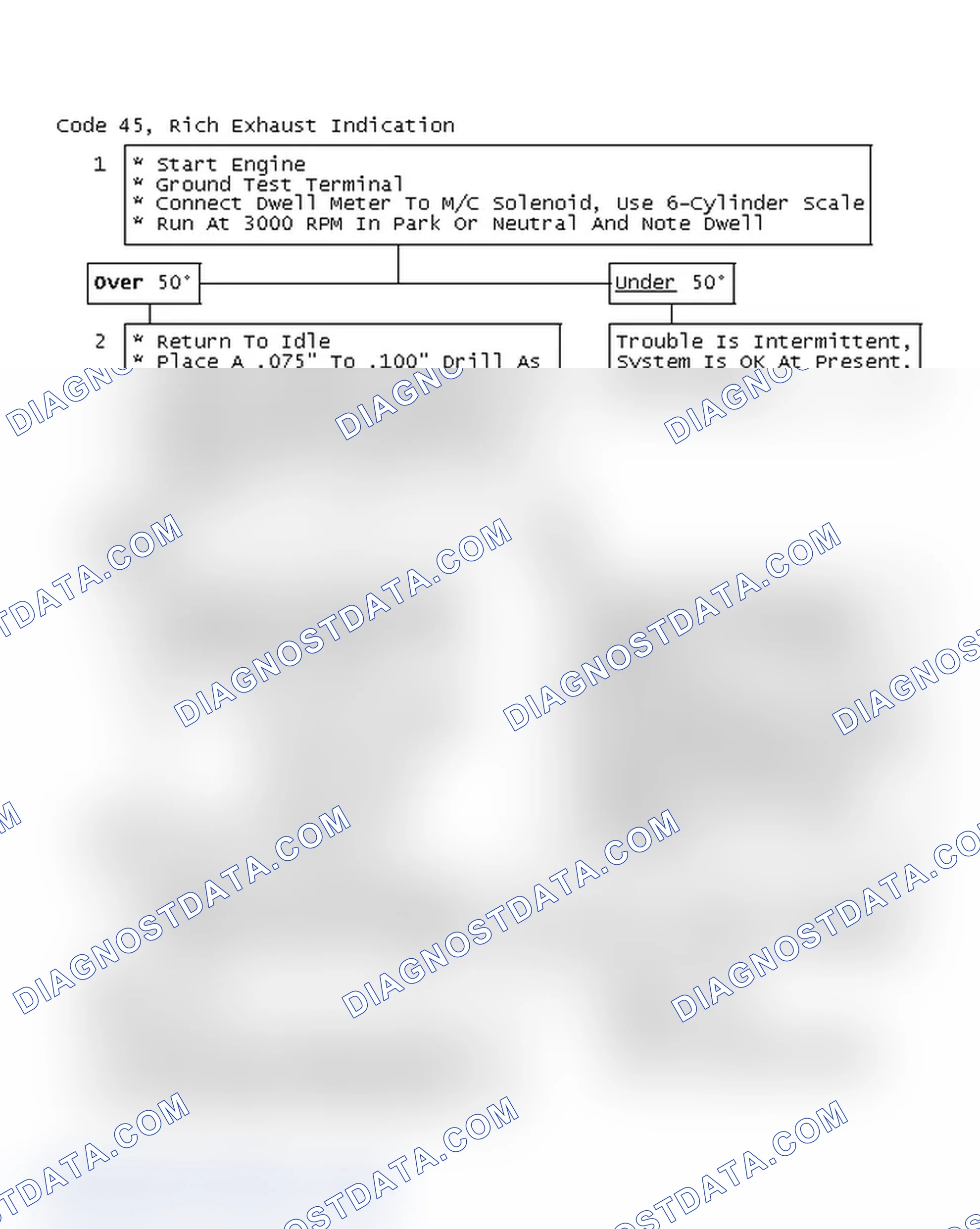 Scheme 306: Code 45, Rich Exhaust Indication
