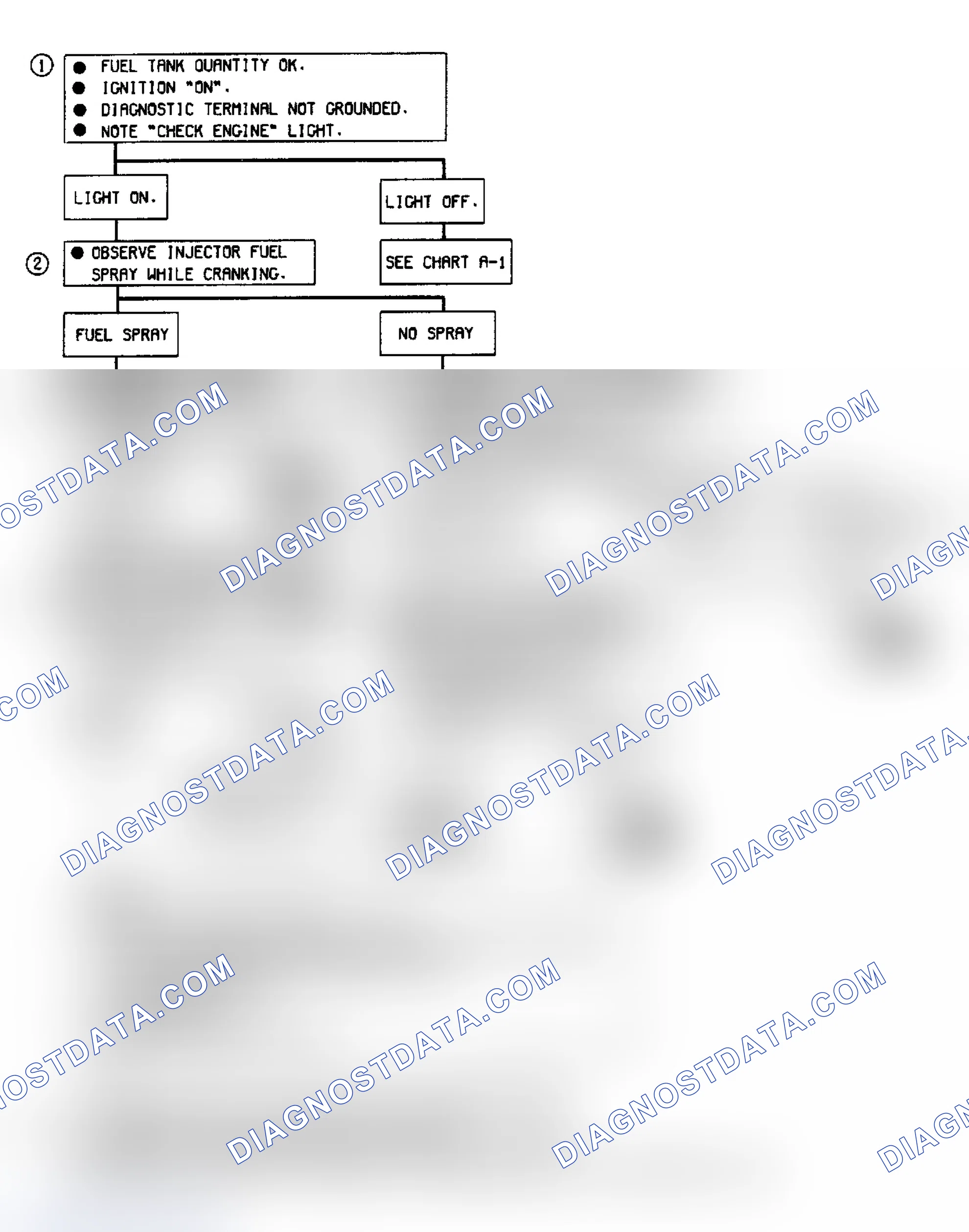 Scheme 36: Chart A3 (1 of 2) - Engine Cranks, But Will Not Run (2.0L)
