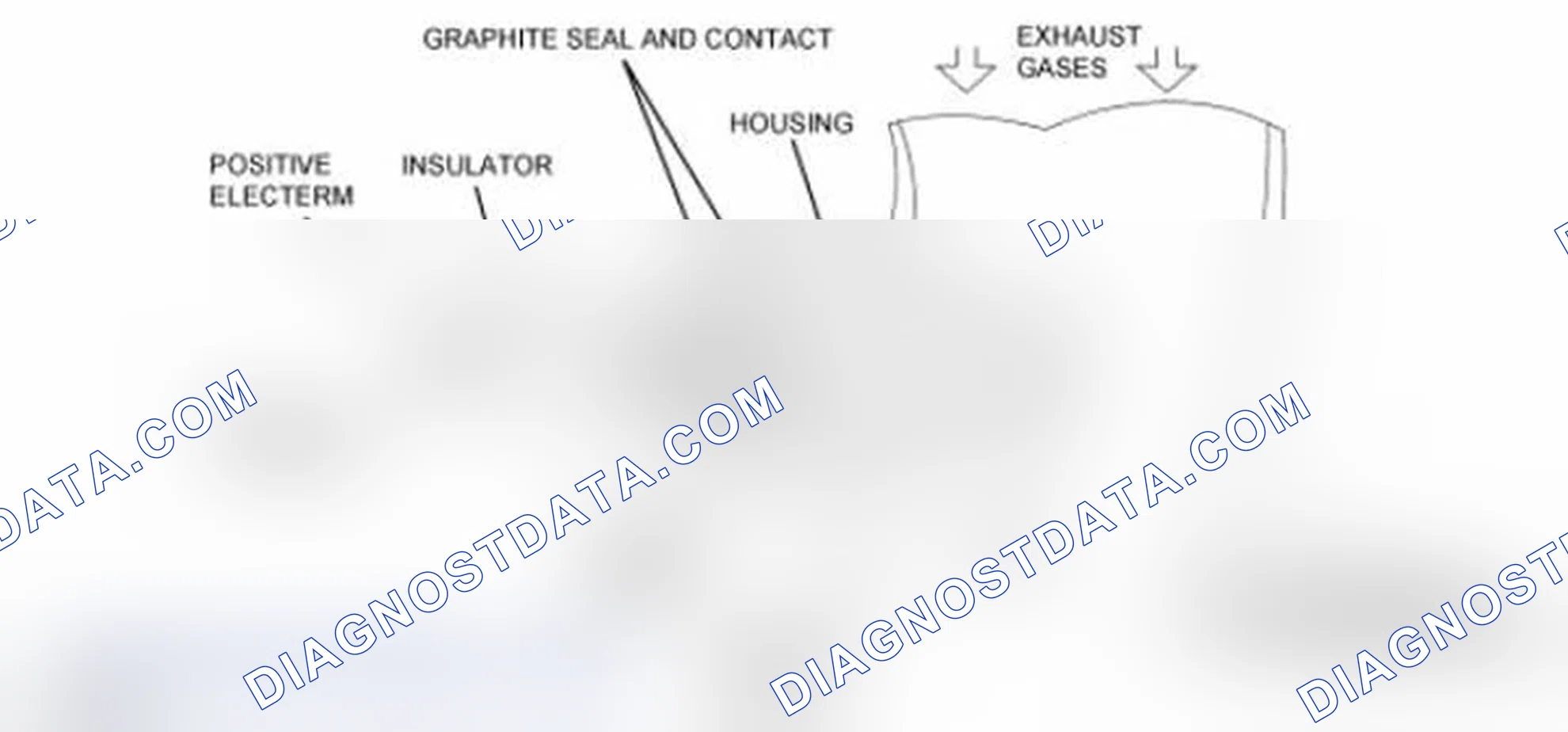 Scheme 124: Heated Oxygen Sensor (HO2S)