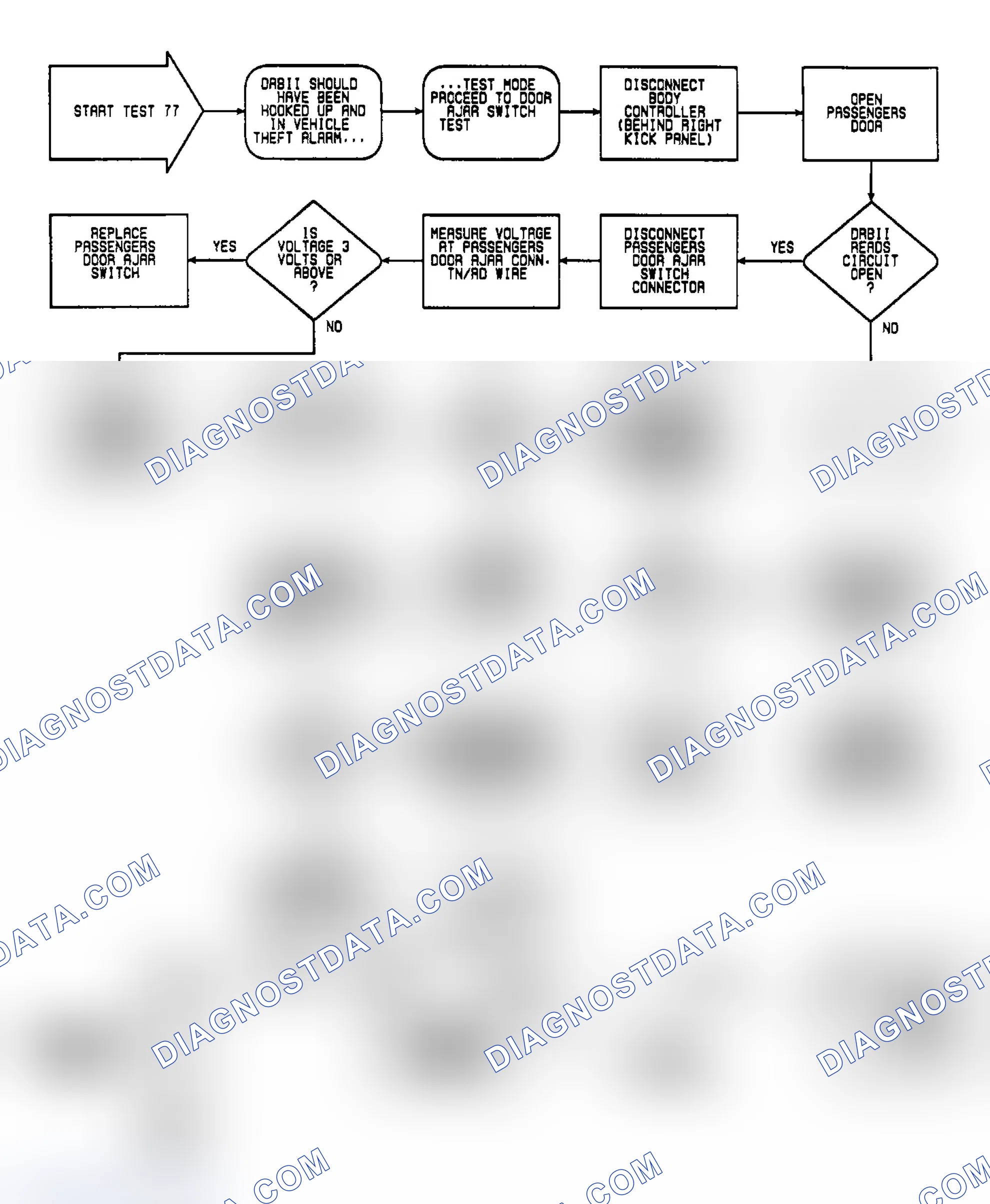 Scheme 173: Test 77: Circuit Diagram & Flow Chart