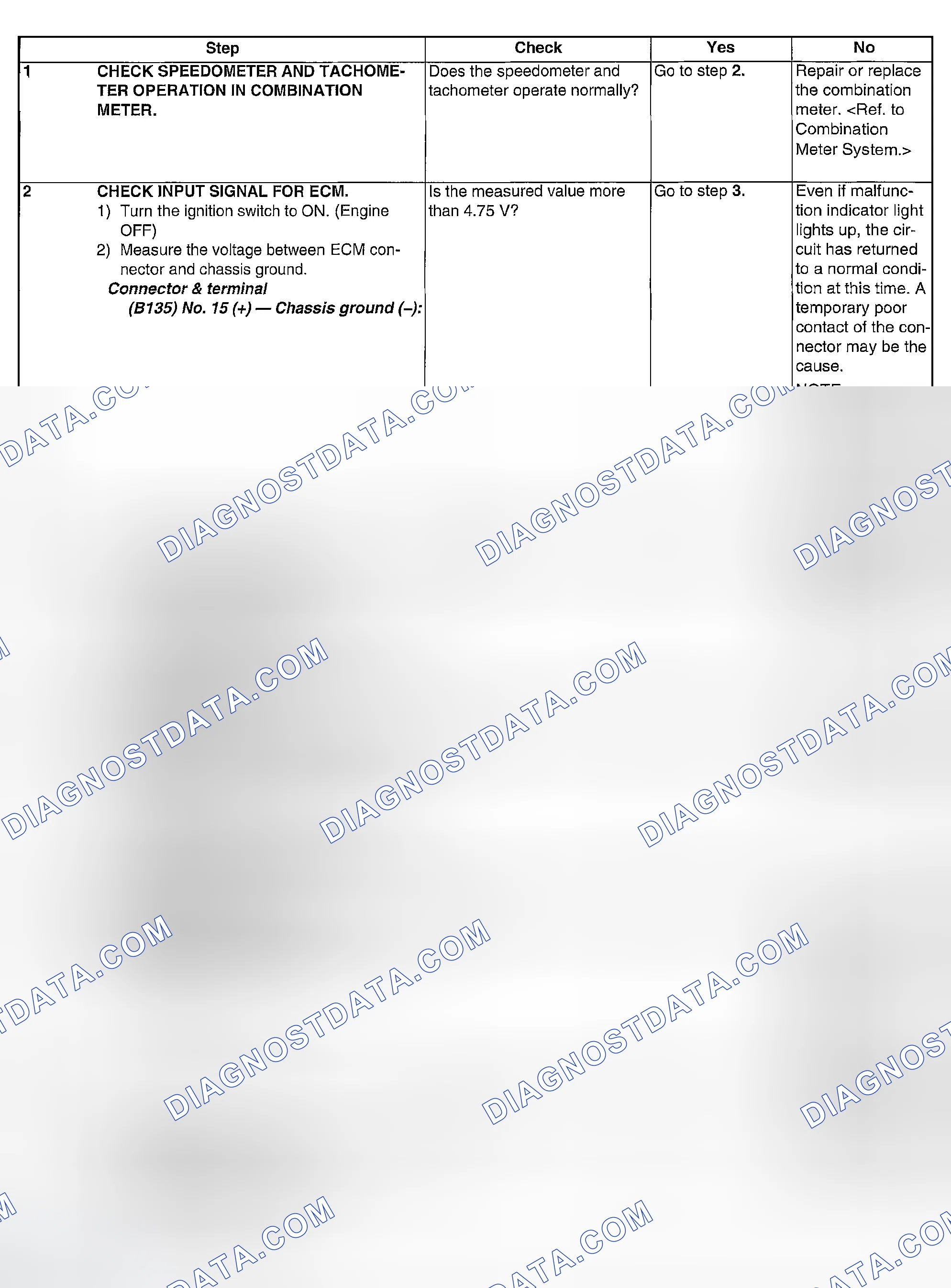 Scheme 997: DIAGNOSTIC PROCEDURE