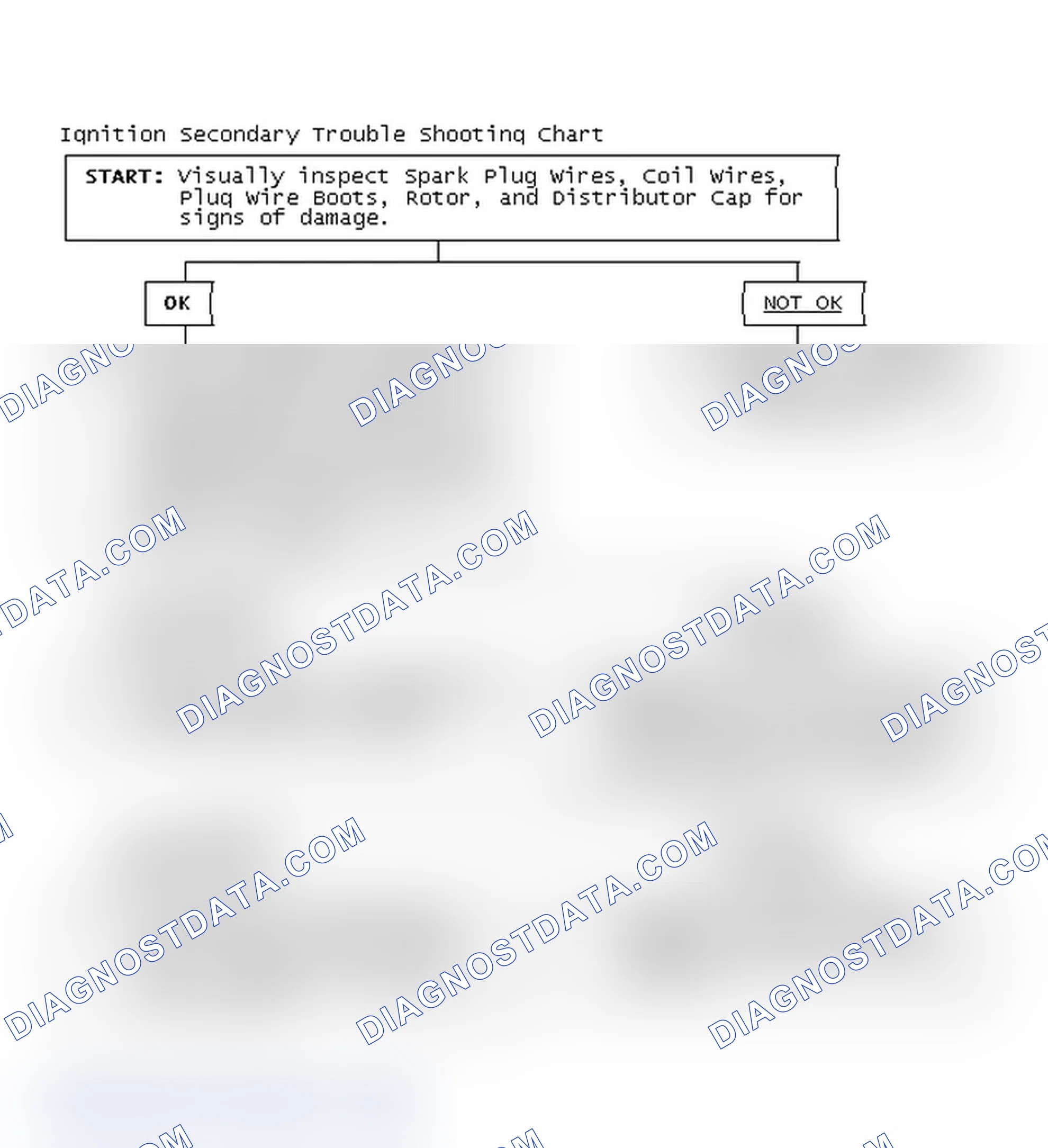 Scheme 1: Ignition Secondary Trouble Shooting Chart