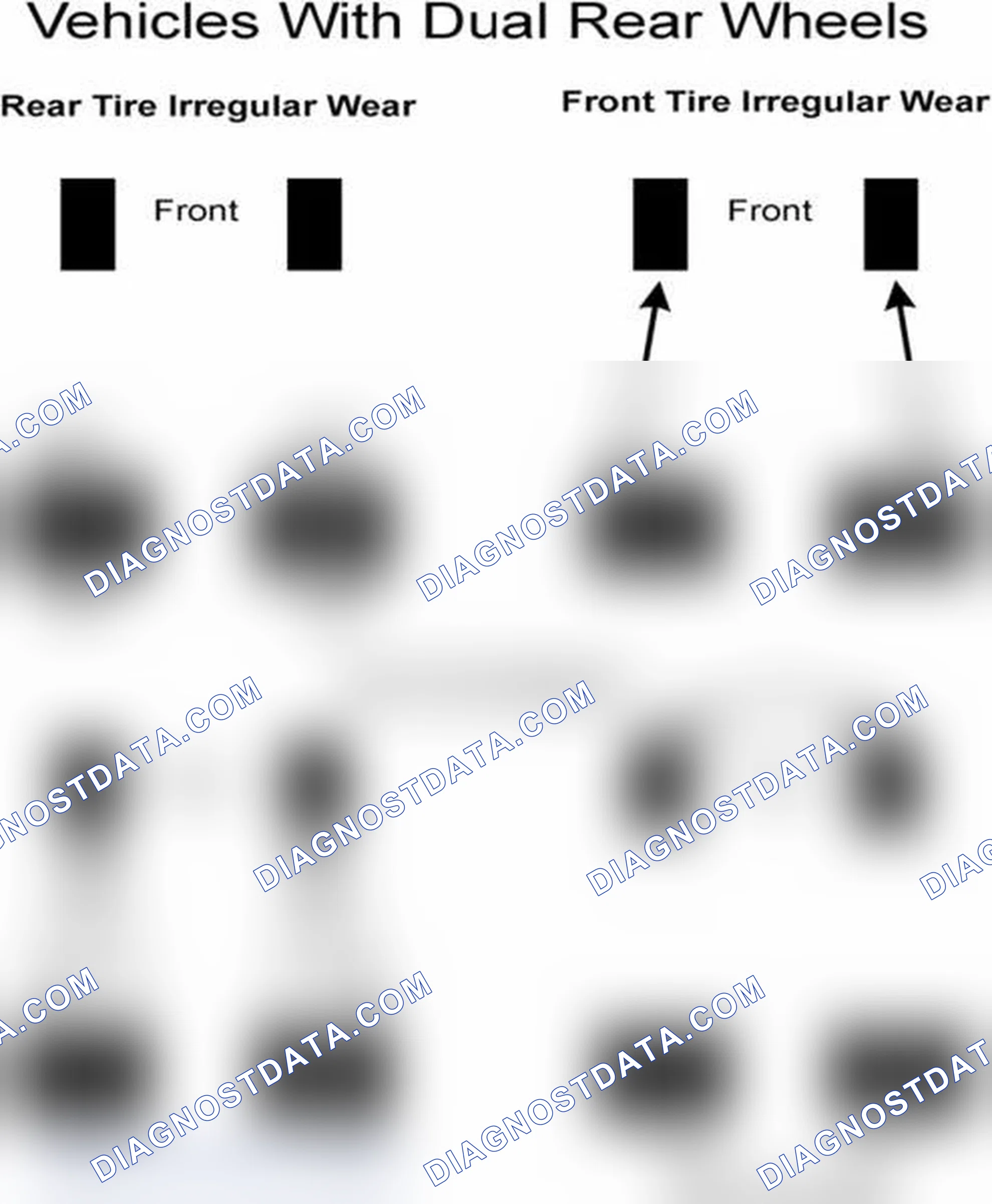 Scheme 30: Popular Tire Rotation Patterns - With Dual Rear Wheels