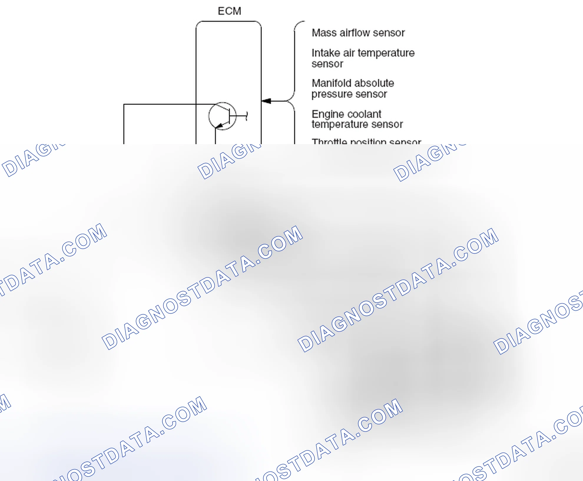 Scheme 7: Non-Turbo