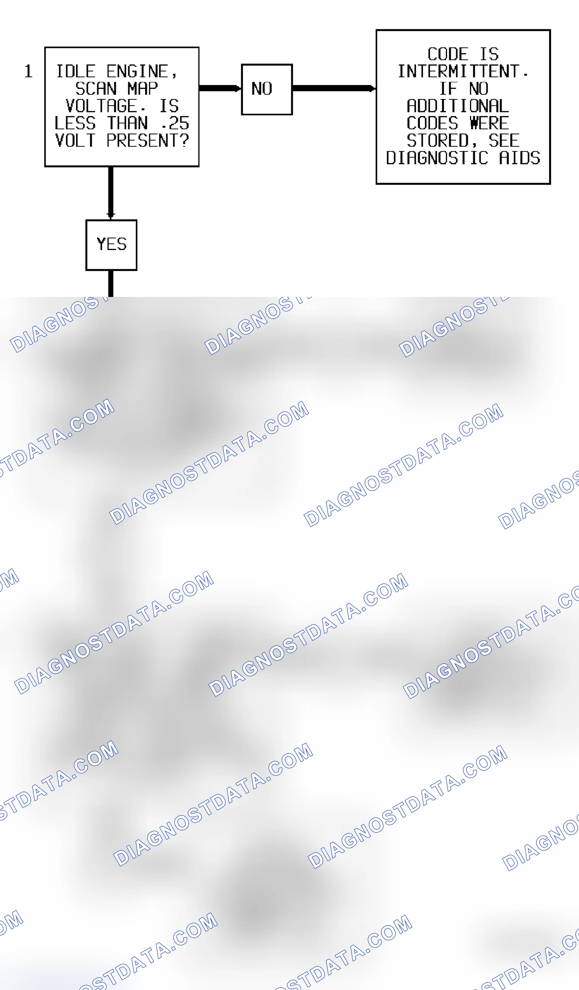 Scheme 319: Code 34 Flow Chart (All Models) MAP Sensor Signal Voltage Low