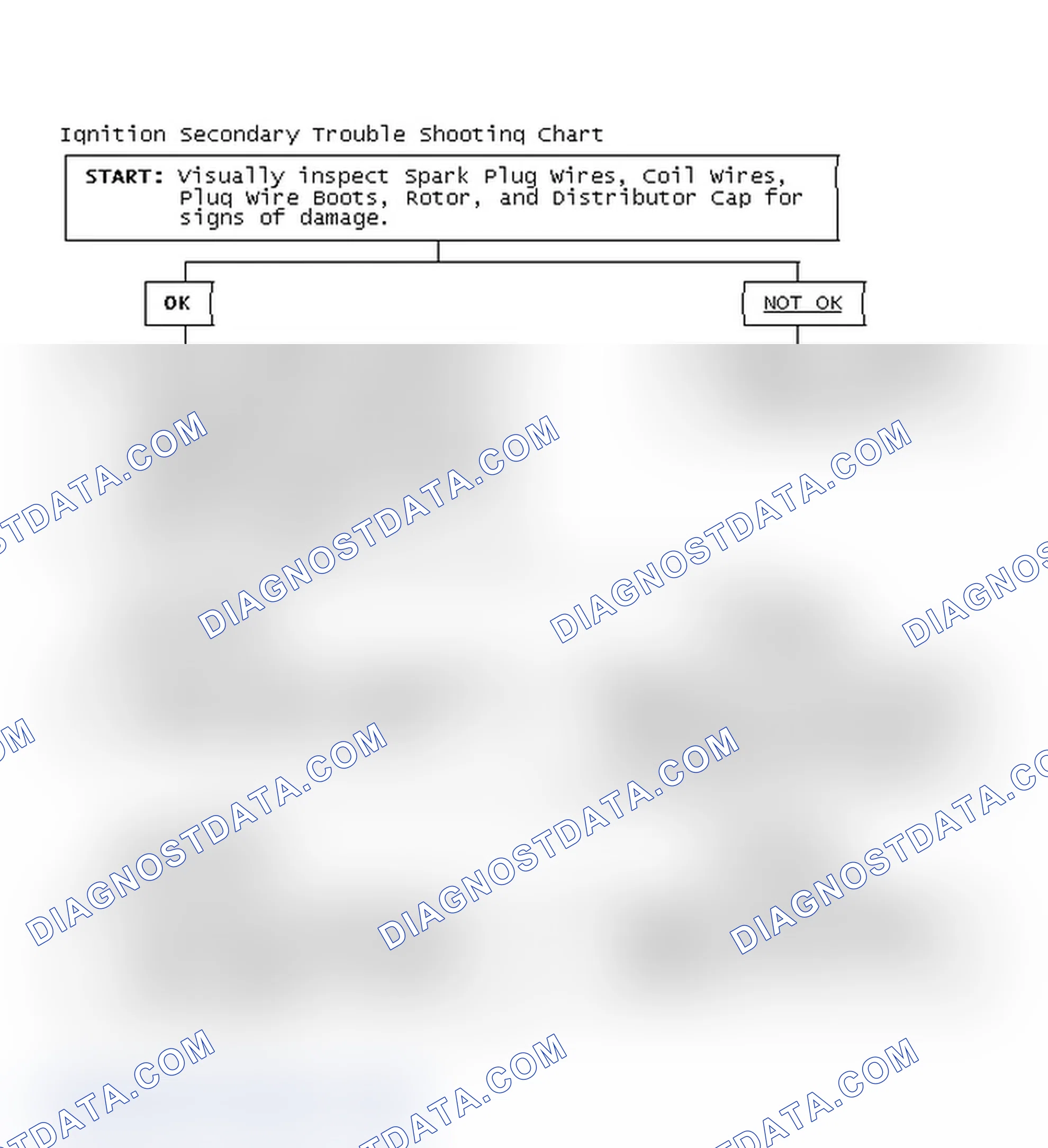 Scheme 1: Ignition Secondary Trouble Shooting Chart