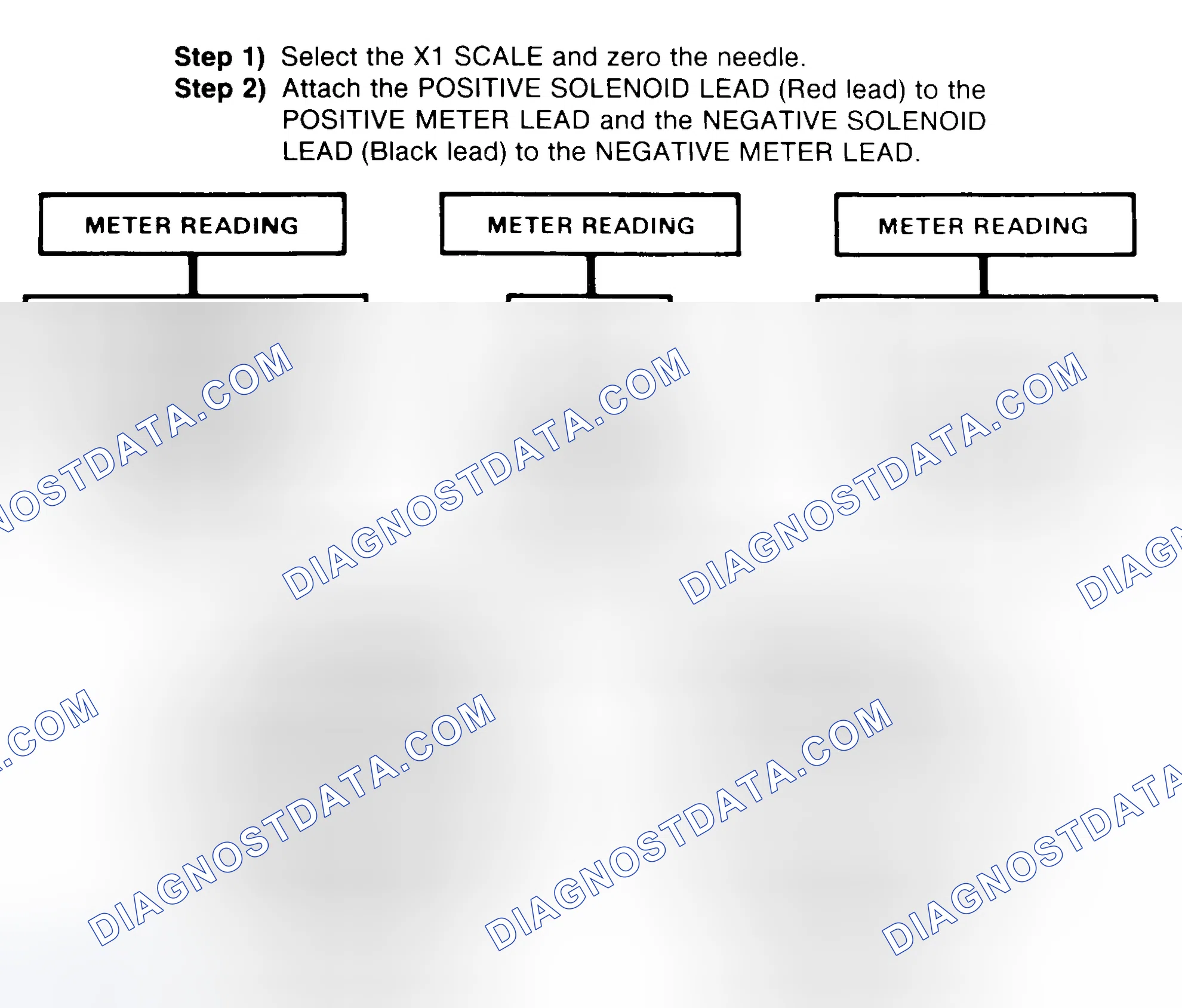 Scheme 2: DIODE CHECK & SOLENOID TEST