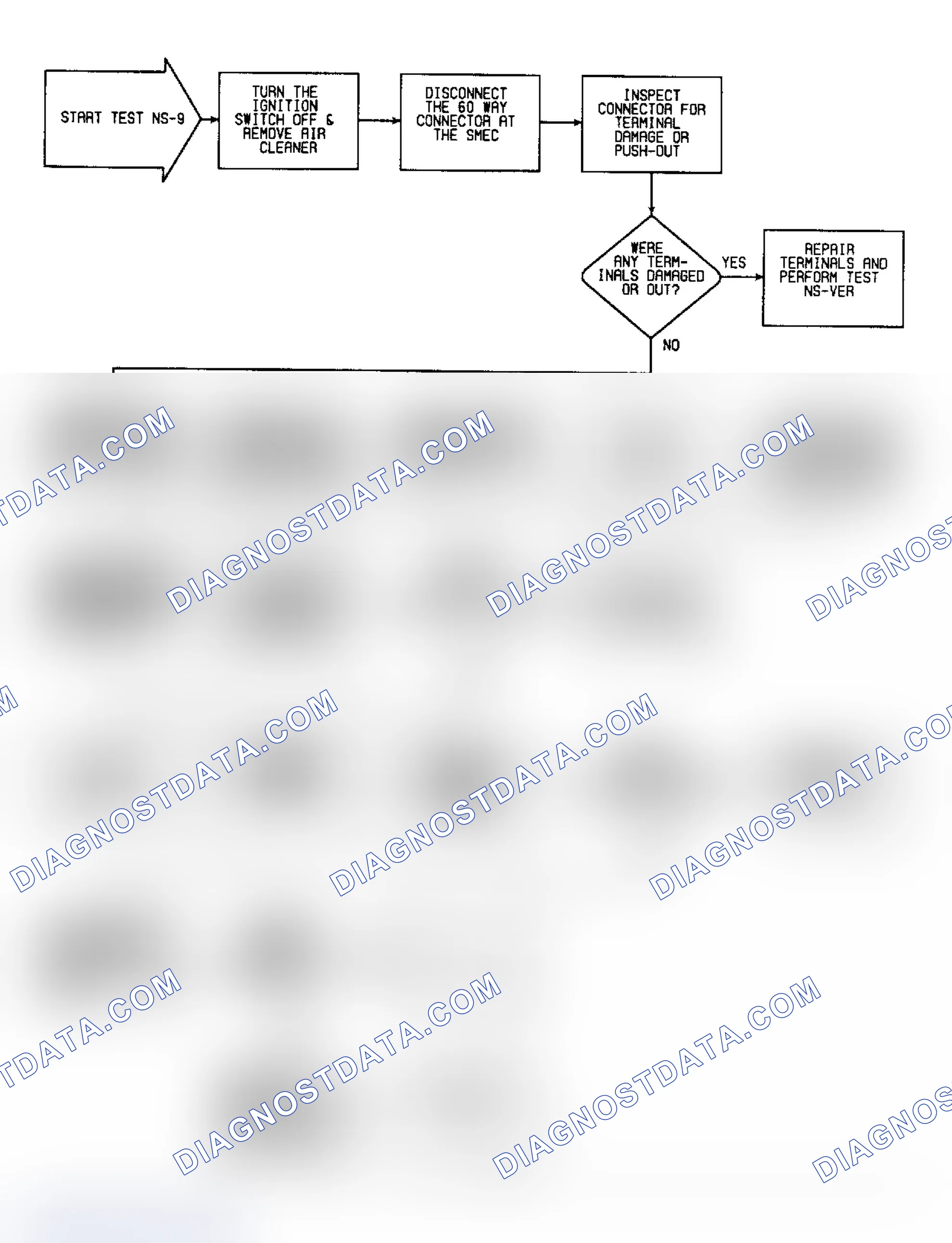 Scheme 224: NS9 (1 of 3) - Checking "INJ 2 CONTROL CIRCUIT" Fault Message & Control Circuit "Y1"