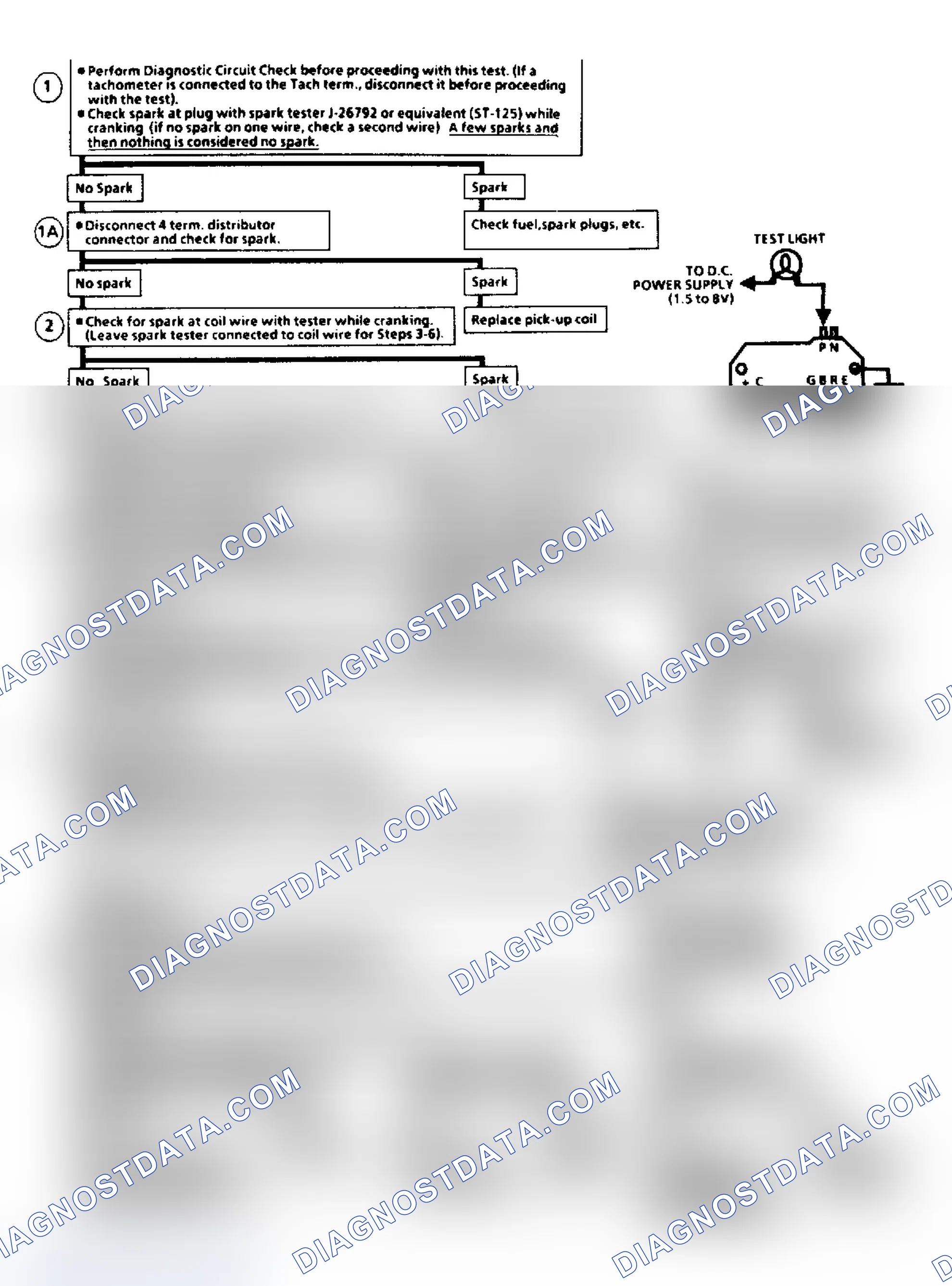 Scheme 3: Flow Chart C7A, EGR Check (2.8L)