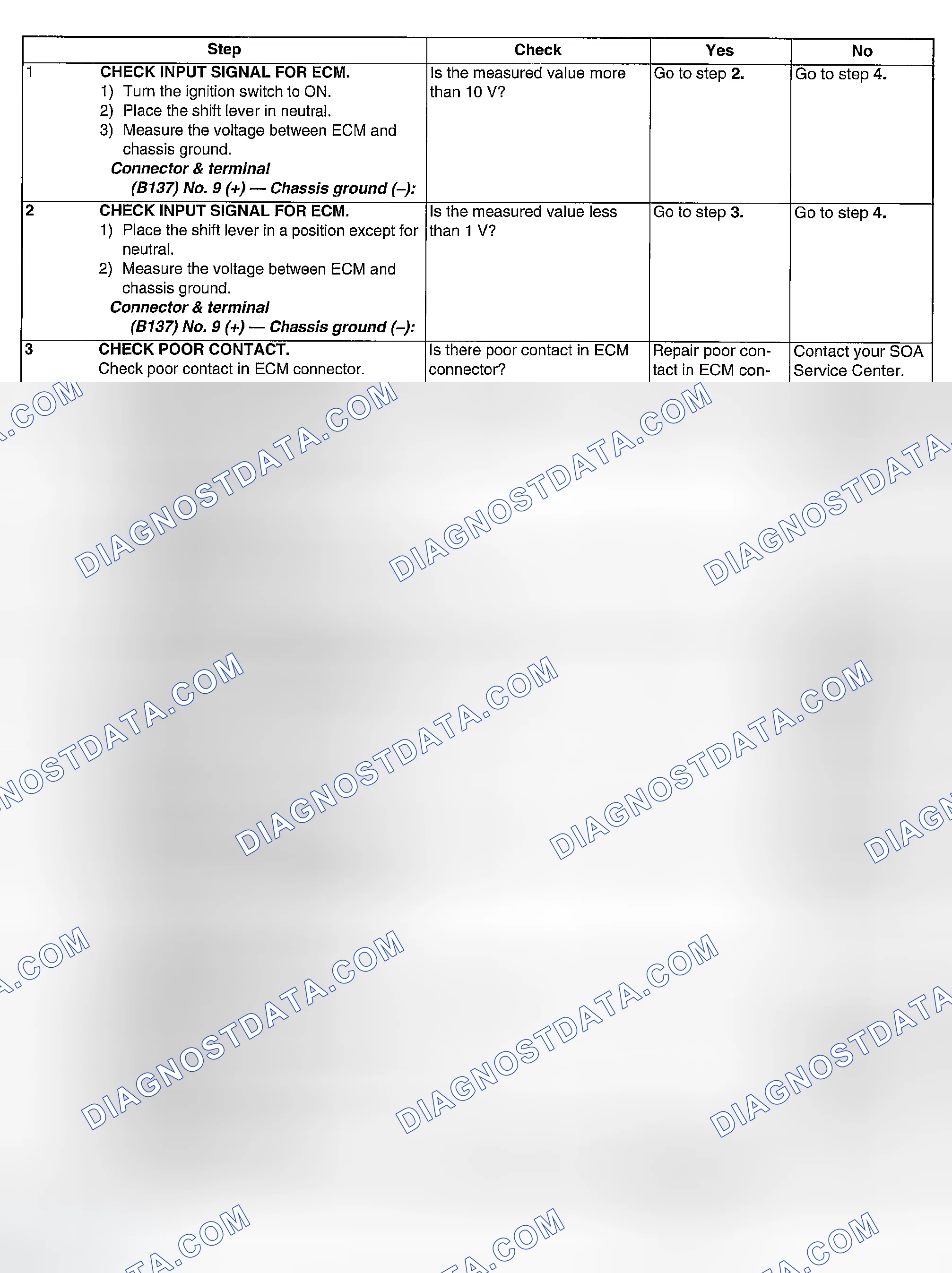 Scheme 1925: DIAGNOSTIC PROCEDURE