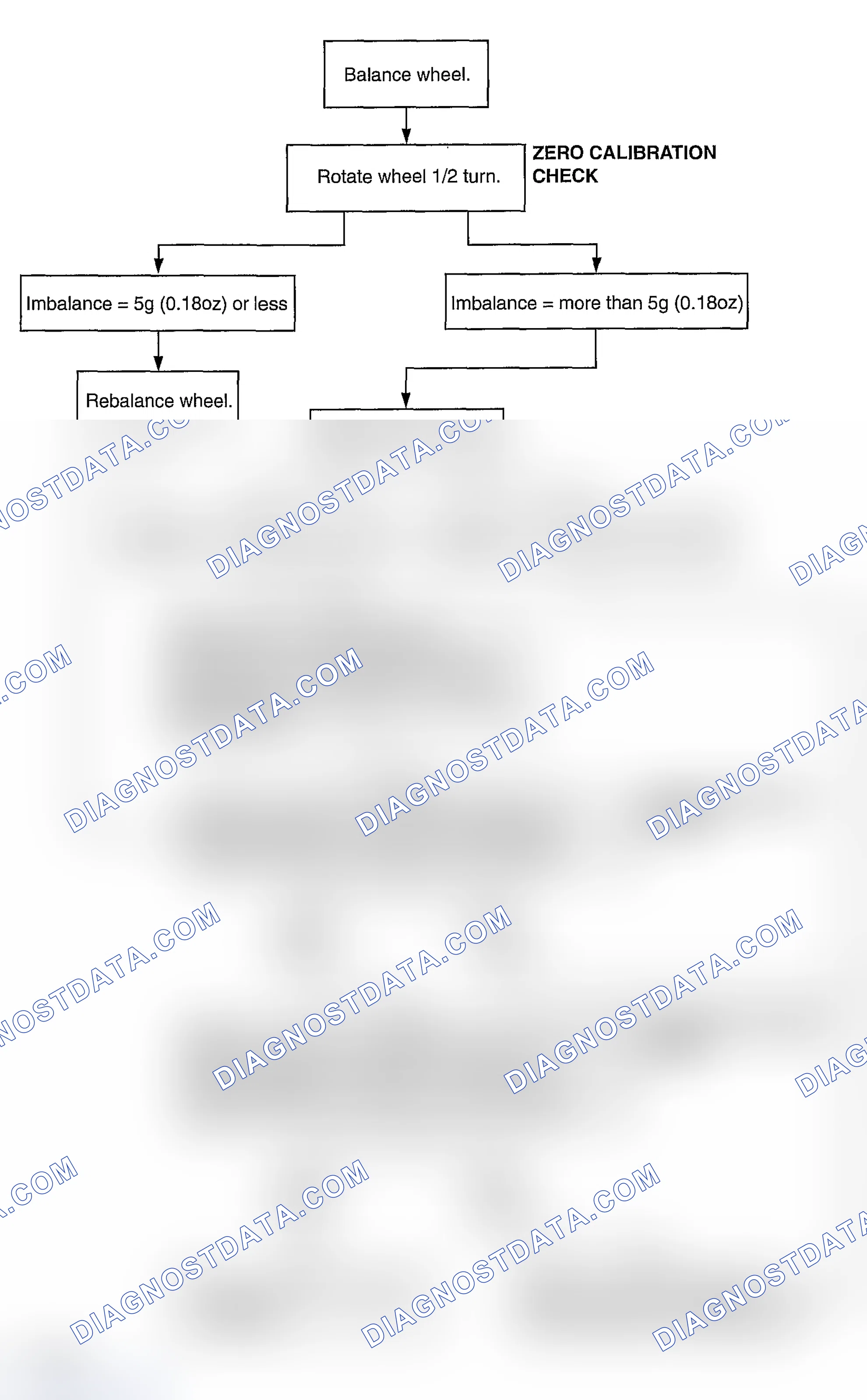 Scheme 14: WHEEL BALANCER CALIBRATION CHECKING FLOW CHART