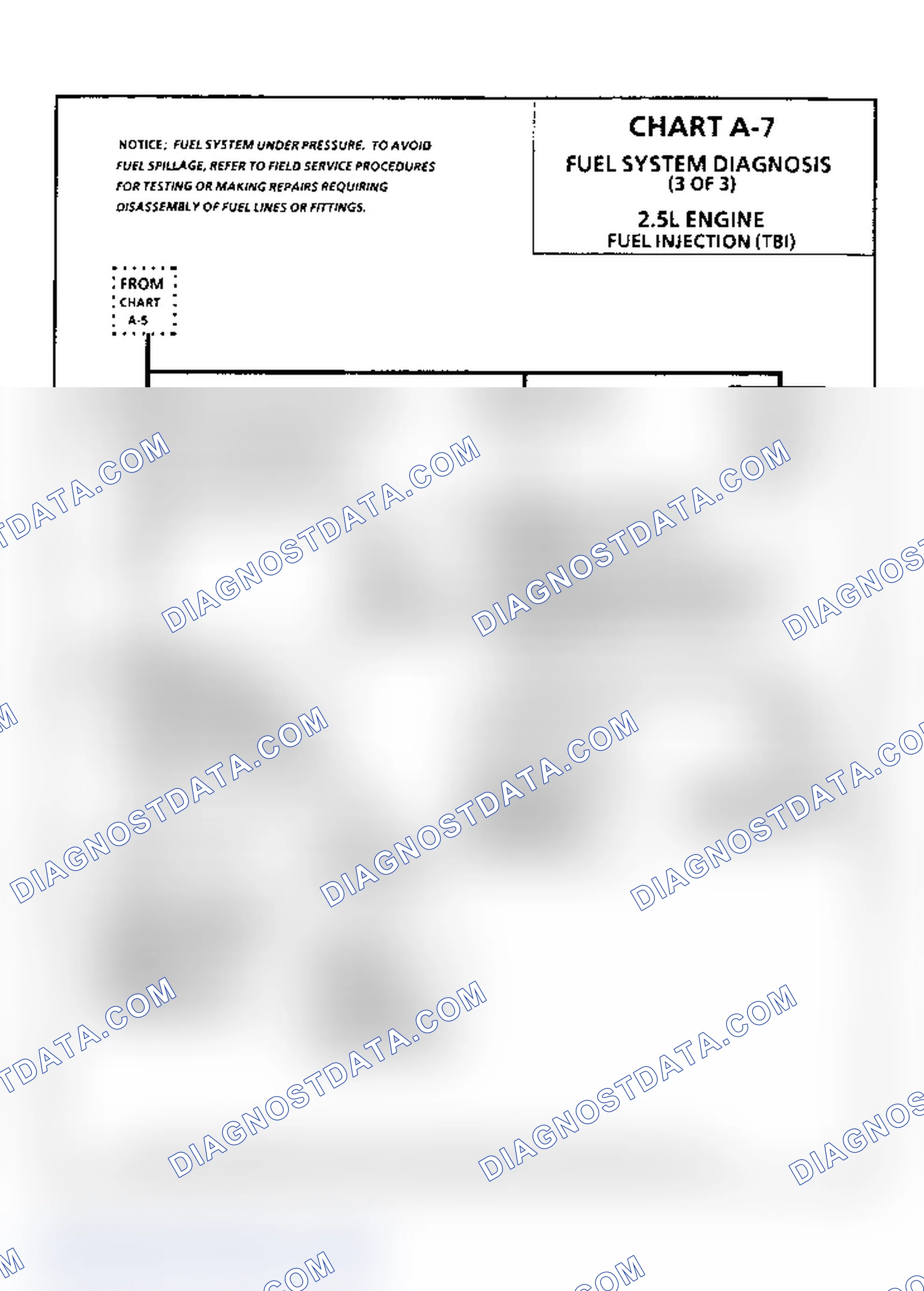 Scheme 202: Chart A7, Fuel System Diagnosis, Flow Chart (3 Of 3)