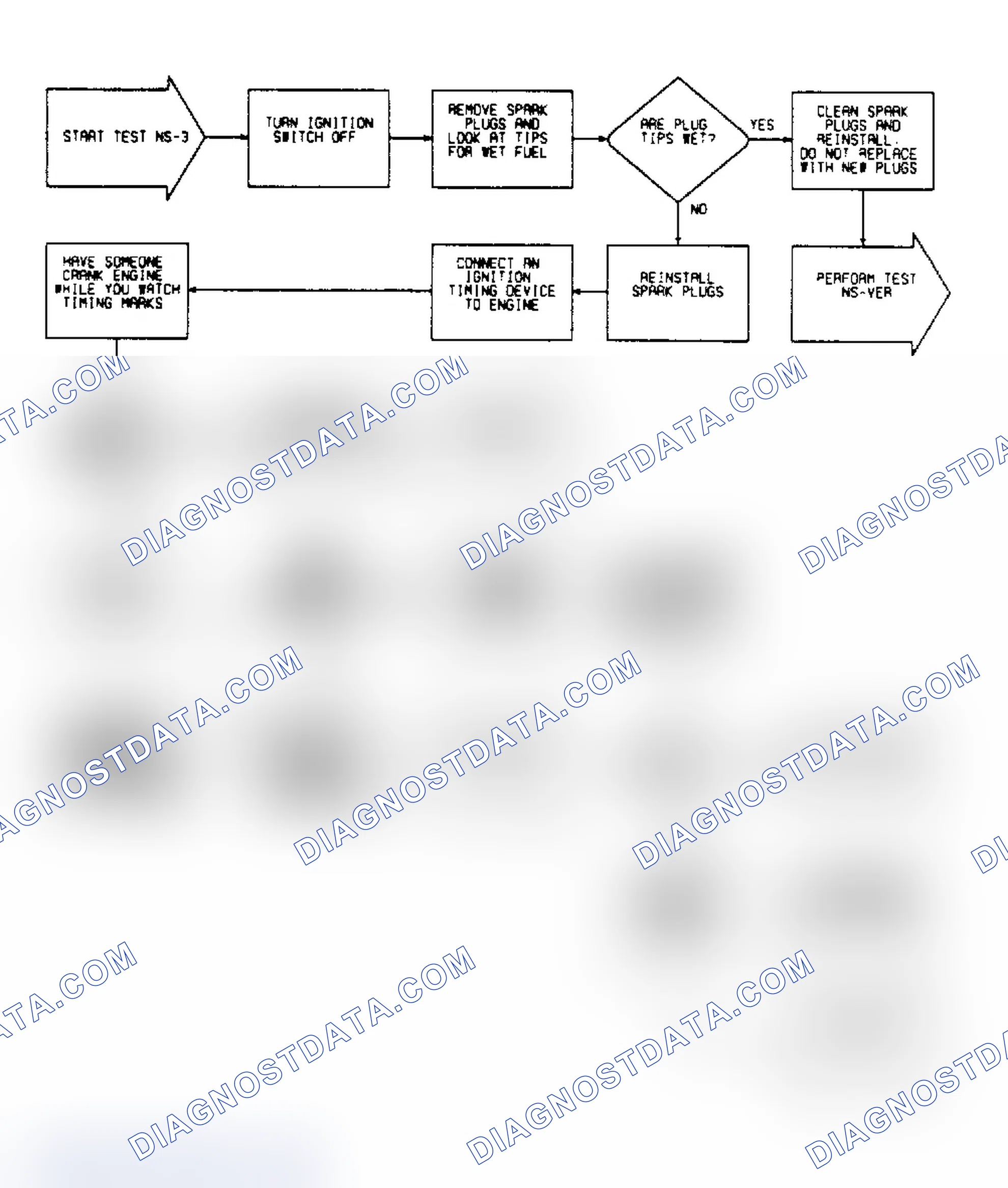 Scheme 47: NS3 - Checking SMEC, Wet Plugs & Engine Timing