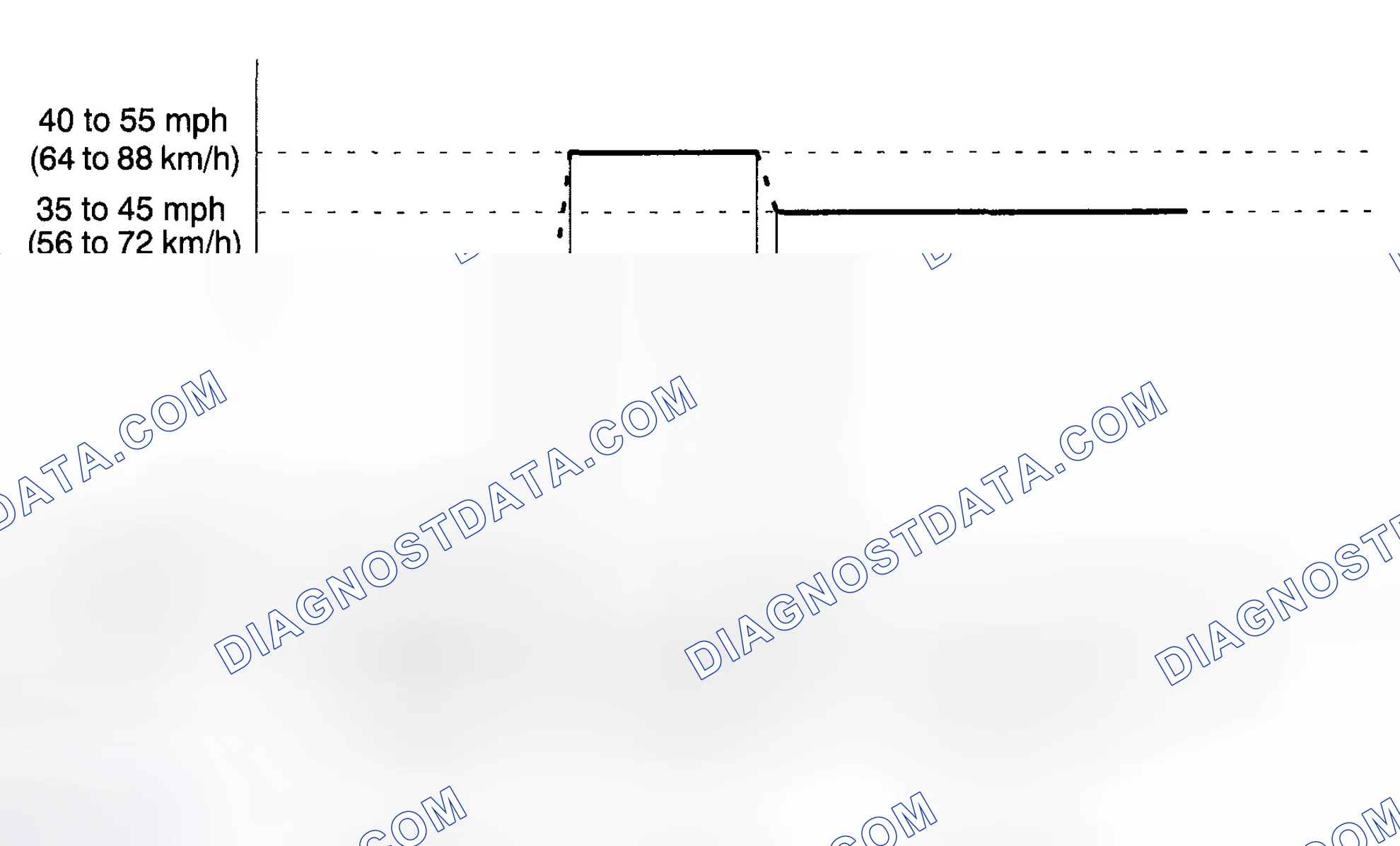 Scheme 120: READINESS MONITOR DRIVE PATTERN