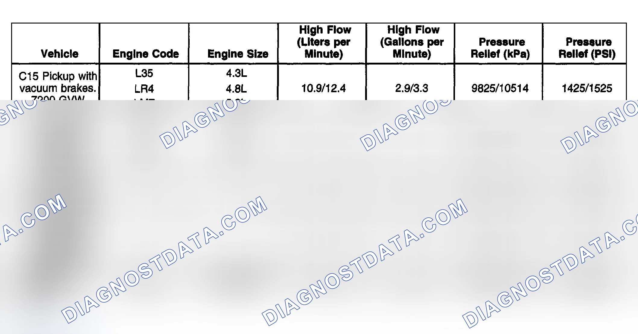 Scheme 1: Power Steering Pump Specifications