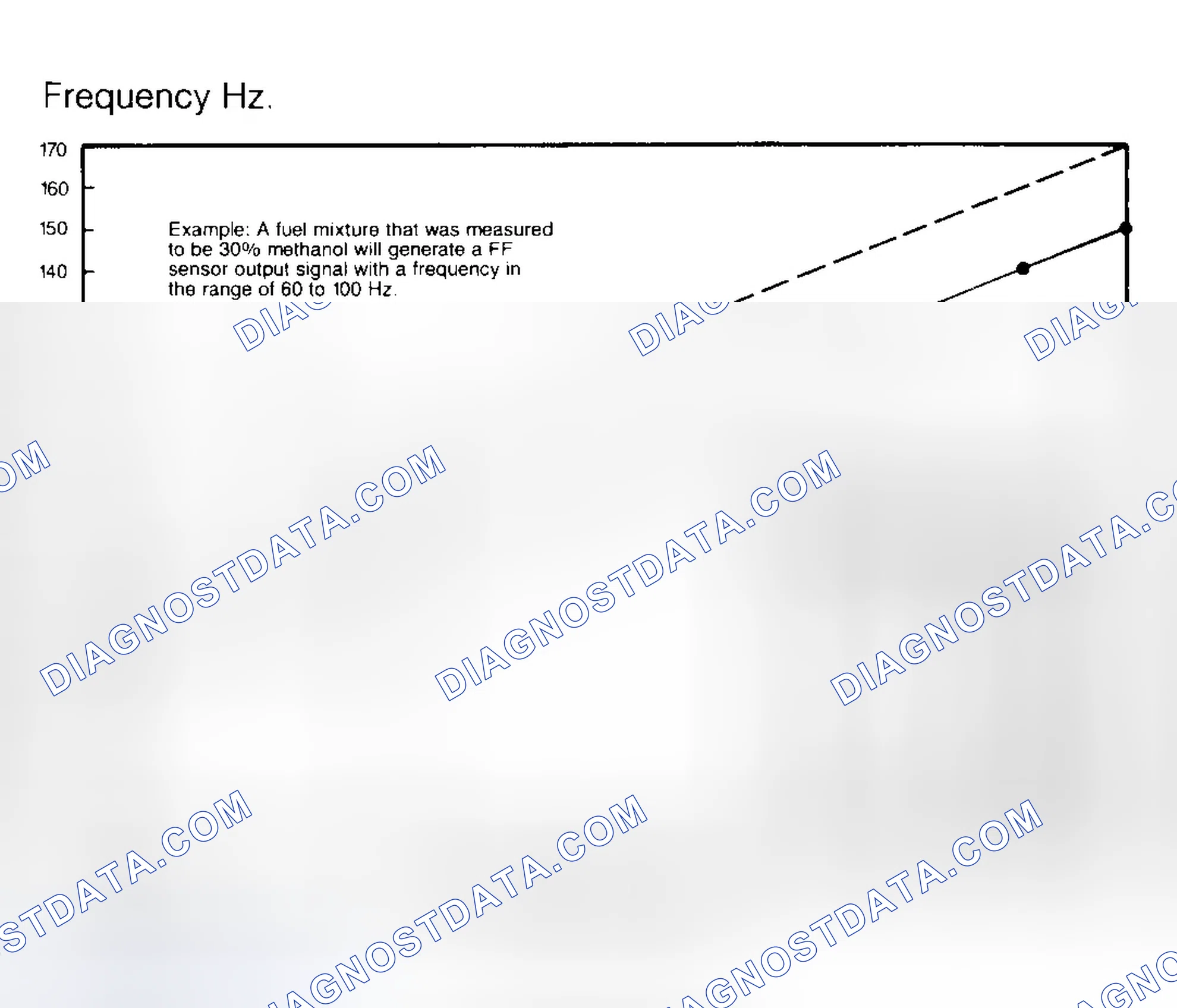 Scheme 75: FF Sensor Frequency Range