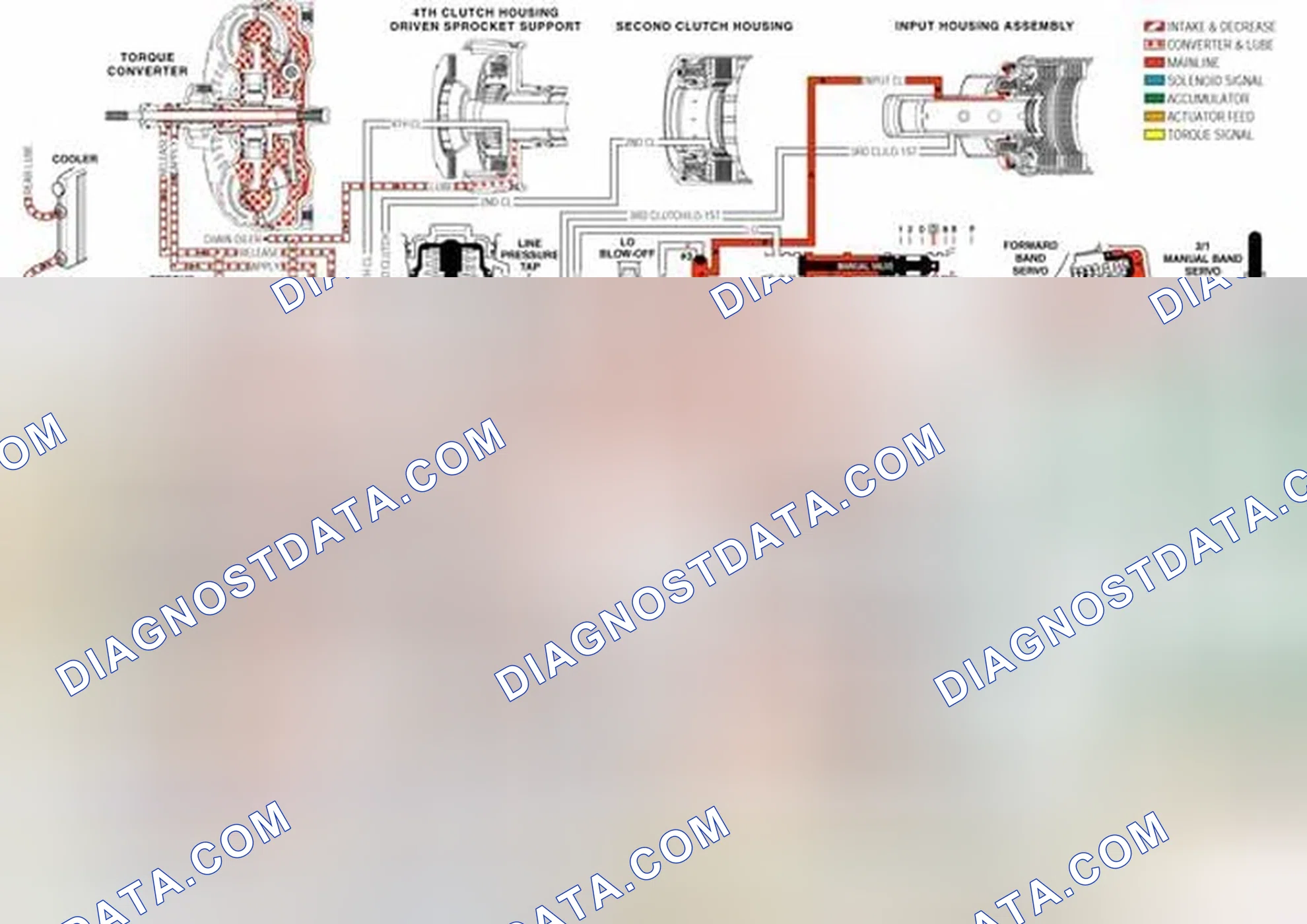Scheme 261: 1-2 Support Roller Clutch