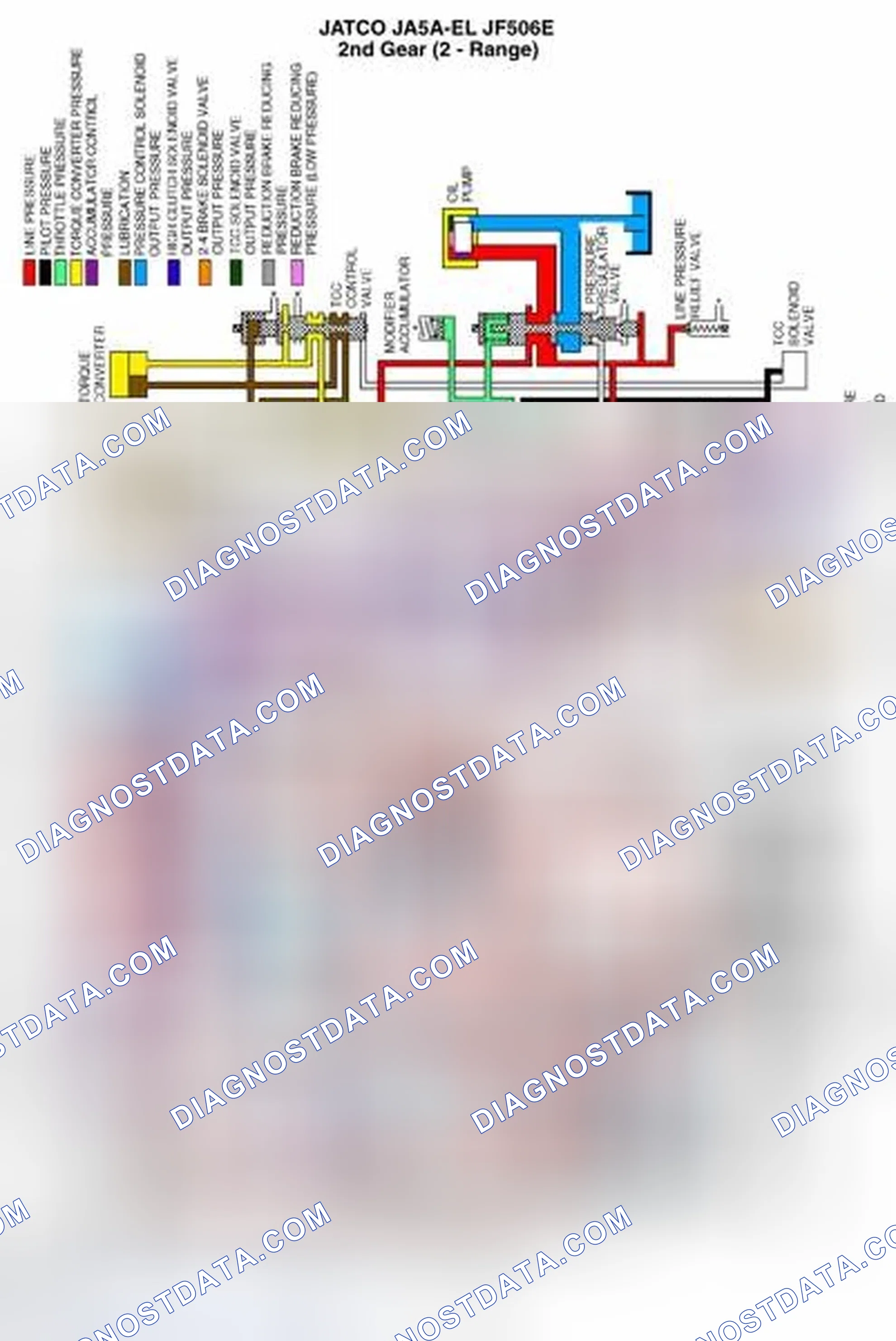 Scheme 302: Operation