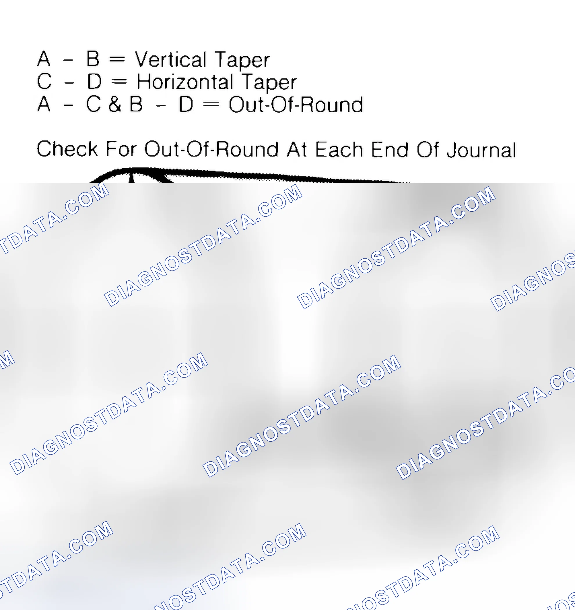 Scheme 5: Measuring Crankshaft Journals