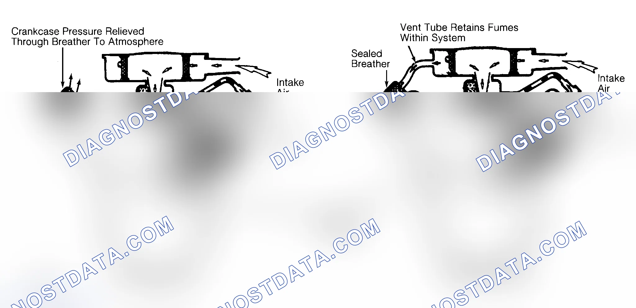 Scheme 37: Typical Open & Closed Type PCV System