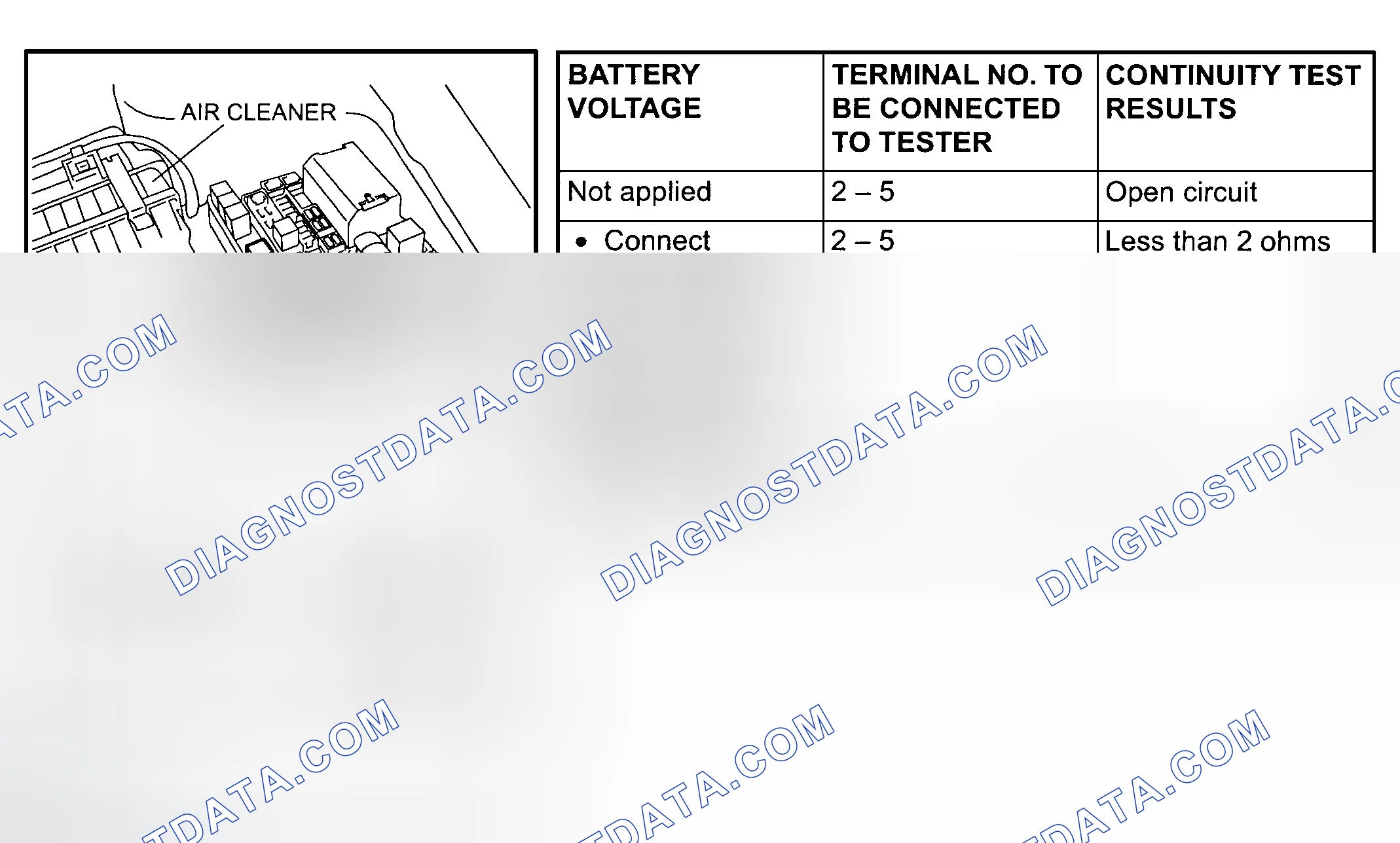 Scheme 30: STARTER RELAY CHECK