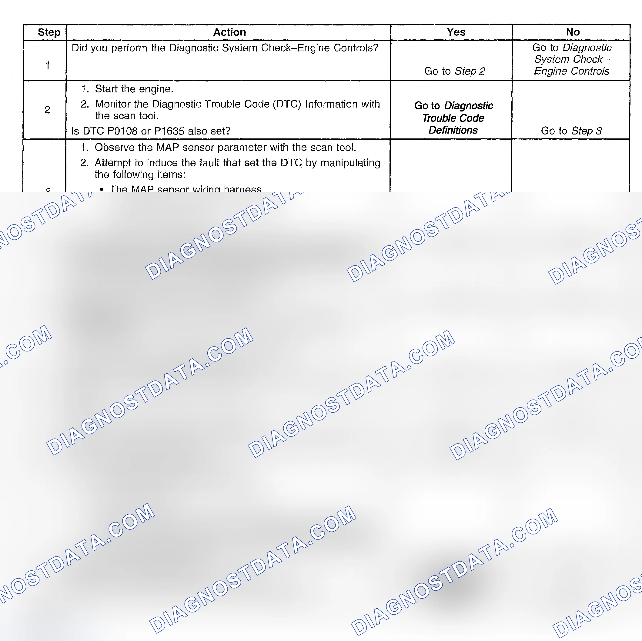 Scheme 439: Diagnostic Procedures