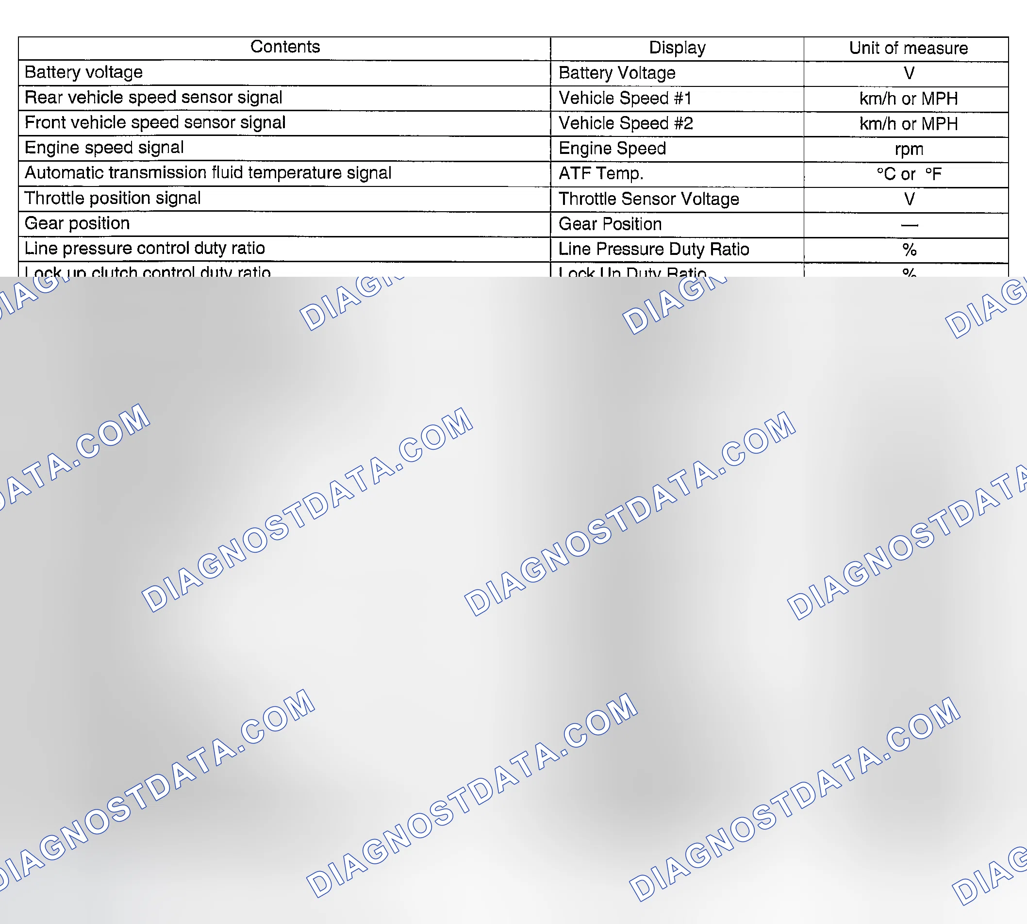 Scheme 23: READ CURRENT DATA FOR AT.