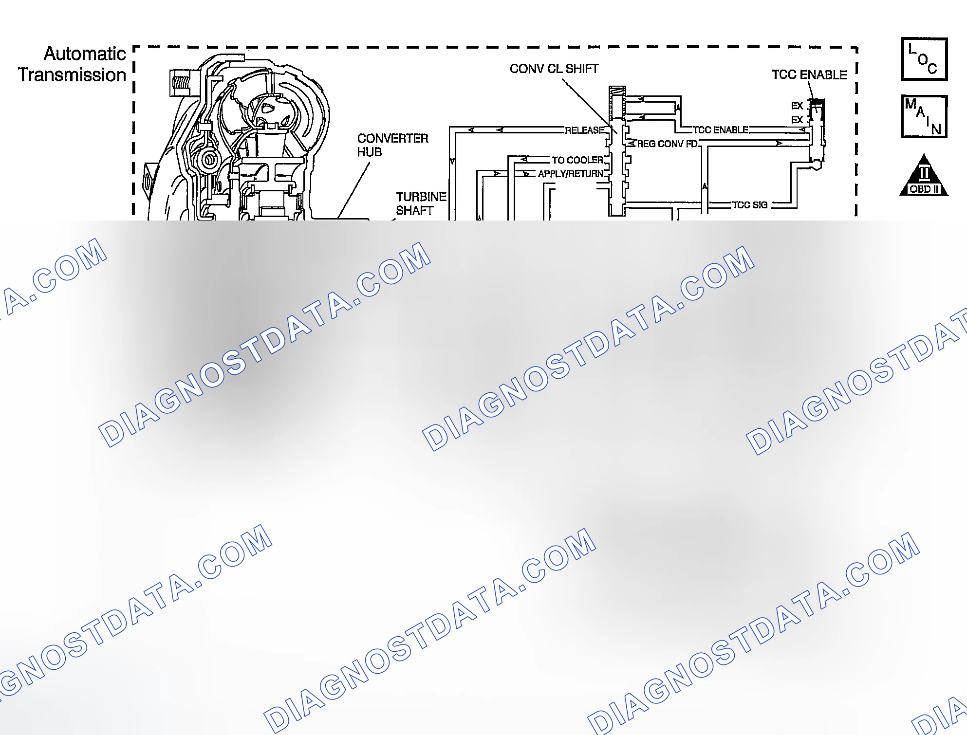 Scheme 684: DTC P0741: High TCC Slip When The TCC Is Commanded ON
