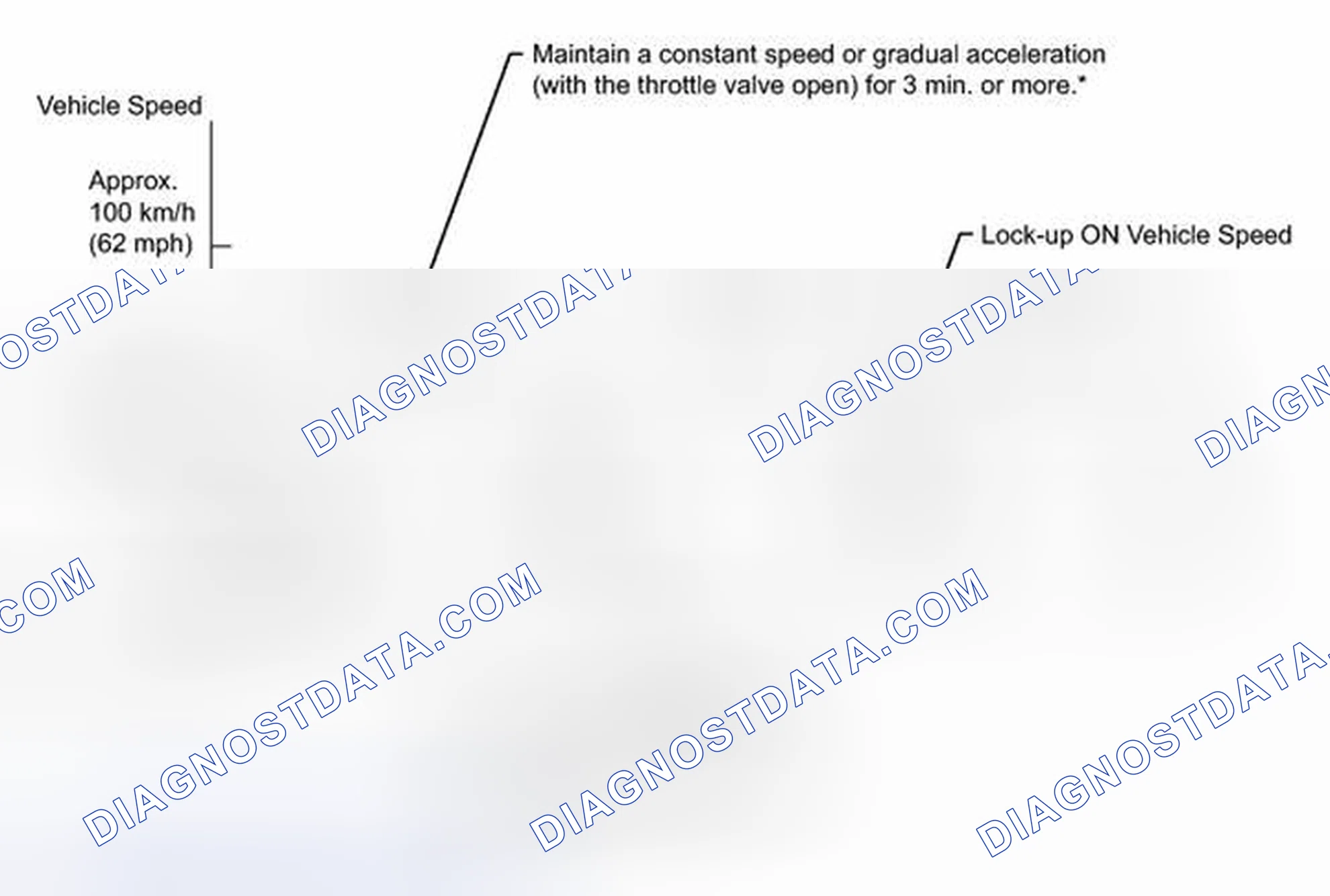 Scheme 428: MONITOR DRIVE PATTERN [01/2012 - ]