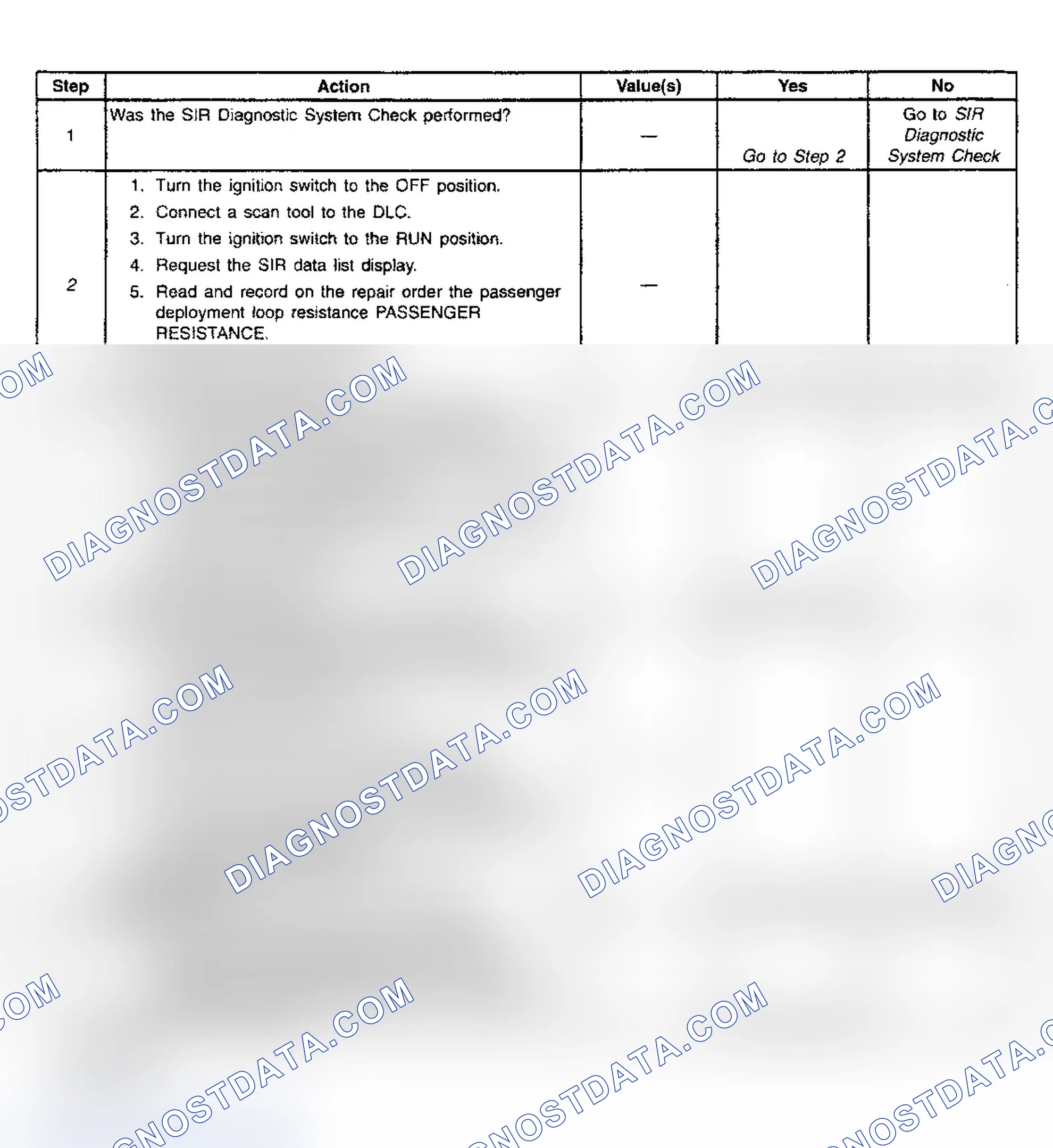 Scheme 24: Diagnostic Chart Step References