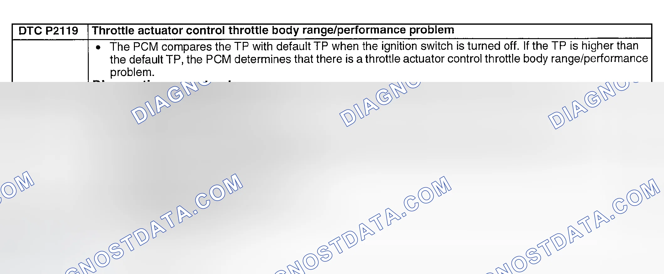 Scheme 276: DTC P2119: TP SENSOR MINIMUM STOP RANGE/PERFORMANCE PROBLEM