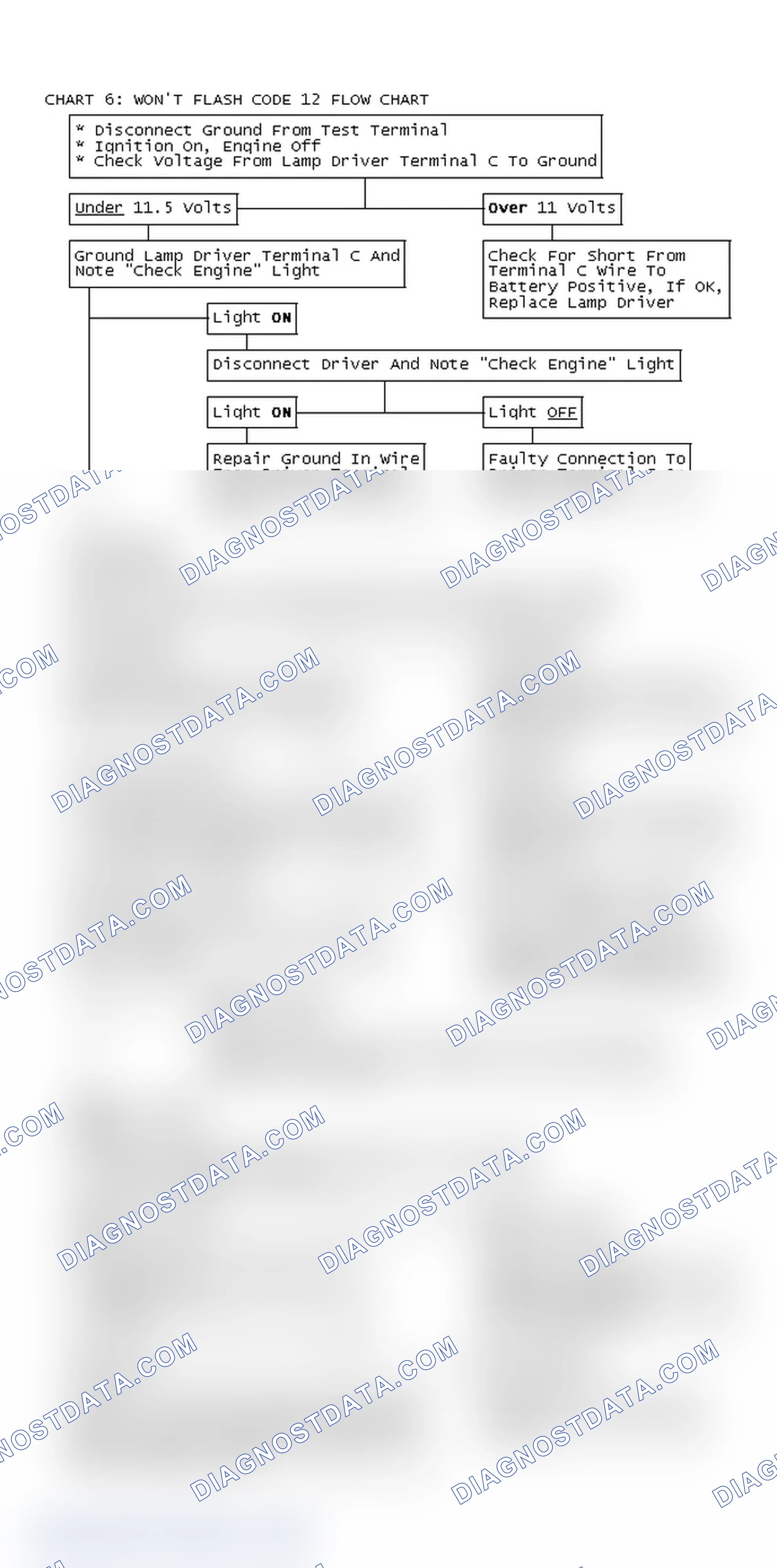 Scheme 99: Chart 6: Won't Flash Code 12 Flow Chart