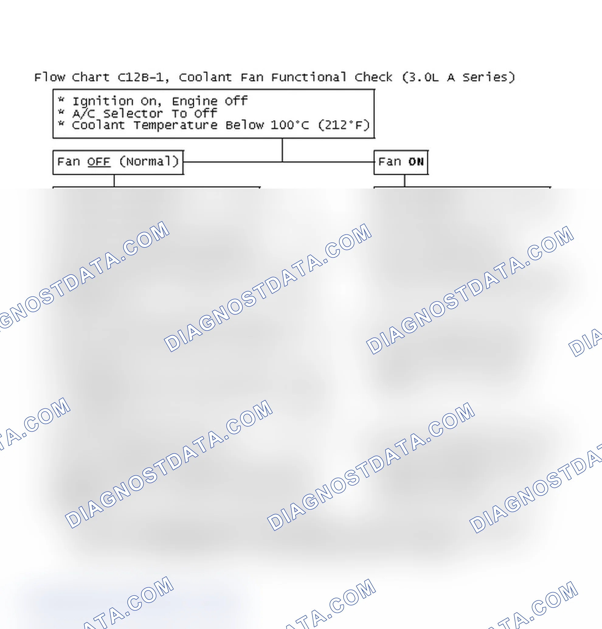 Scheme 218: Flow Chart C12B-1, Coolant Fan Functional Check (3.0L A Series)