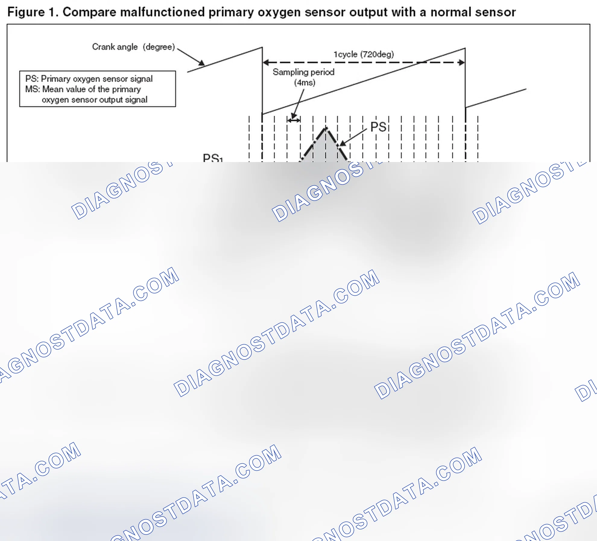 Scheme 118: Monitor A1