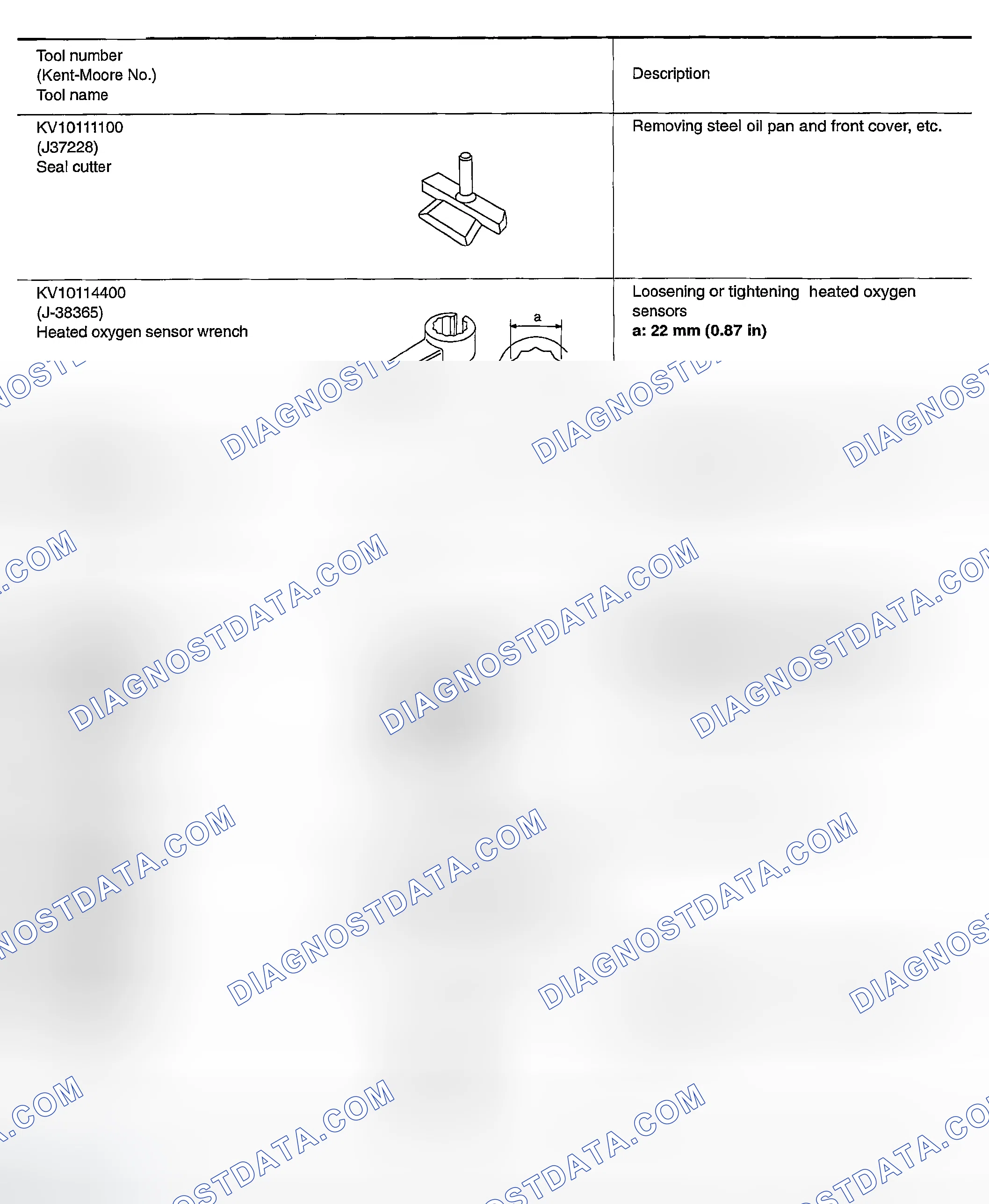 Scheme 205: SPECIAL SERVICE TOOLS