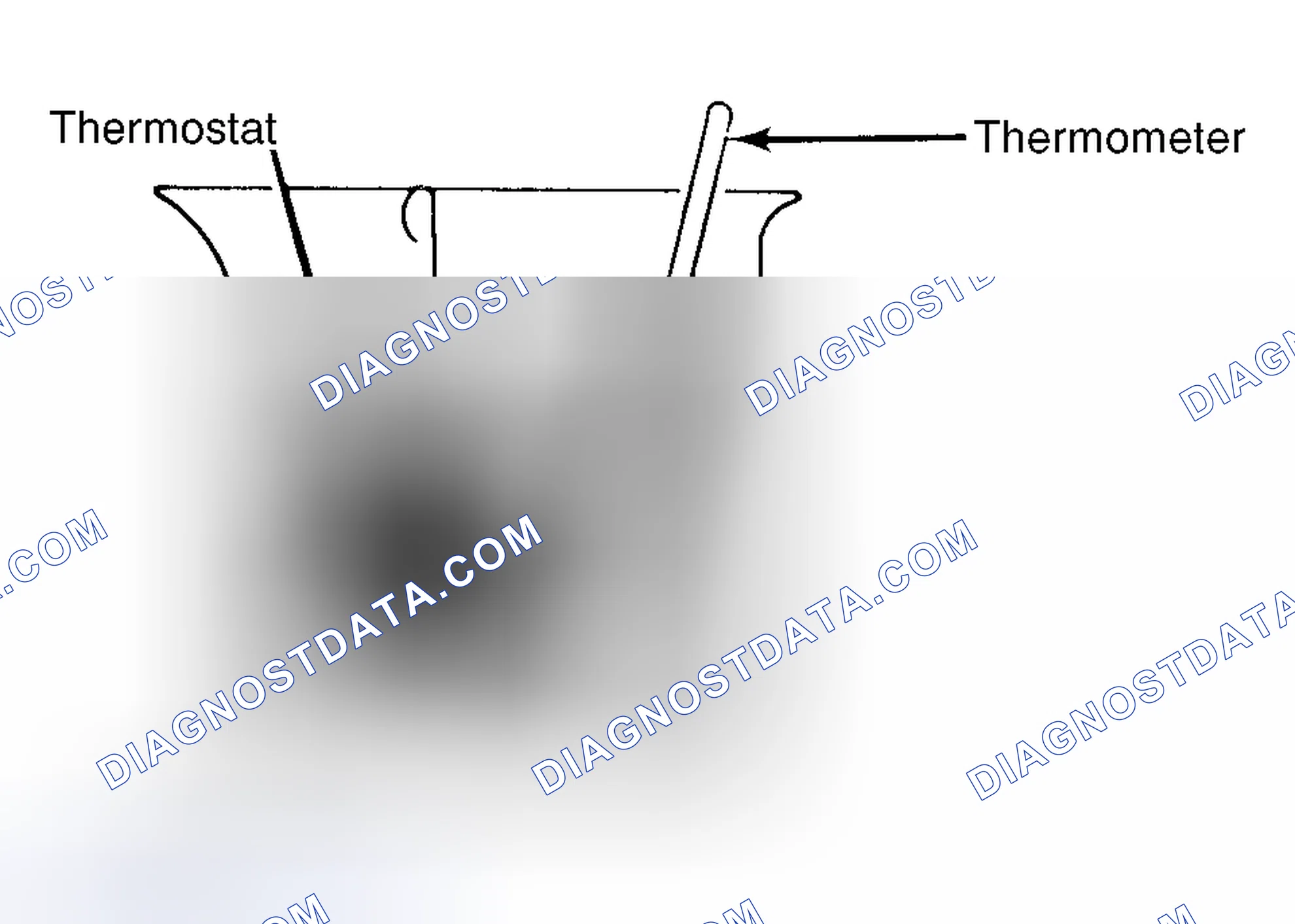 Scheme 1: Testing Thermostat in Coolant/Water Solution