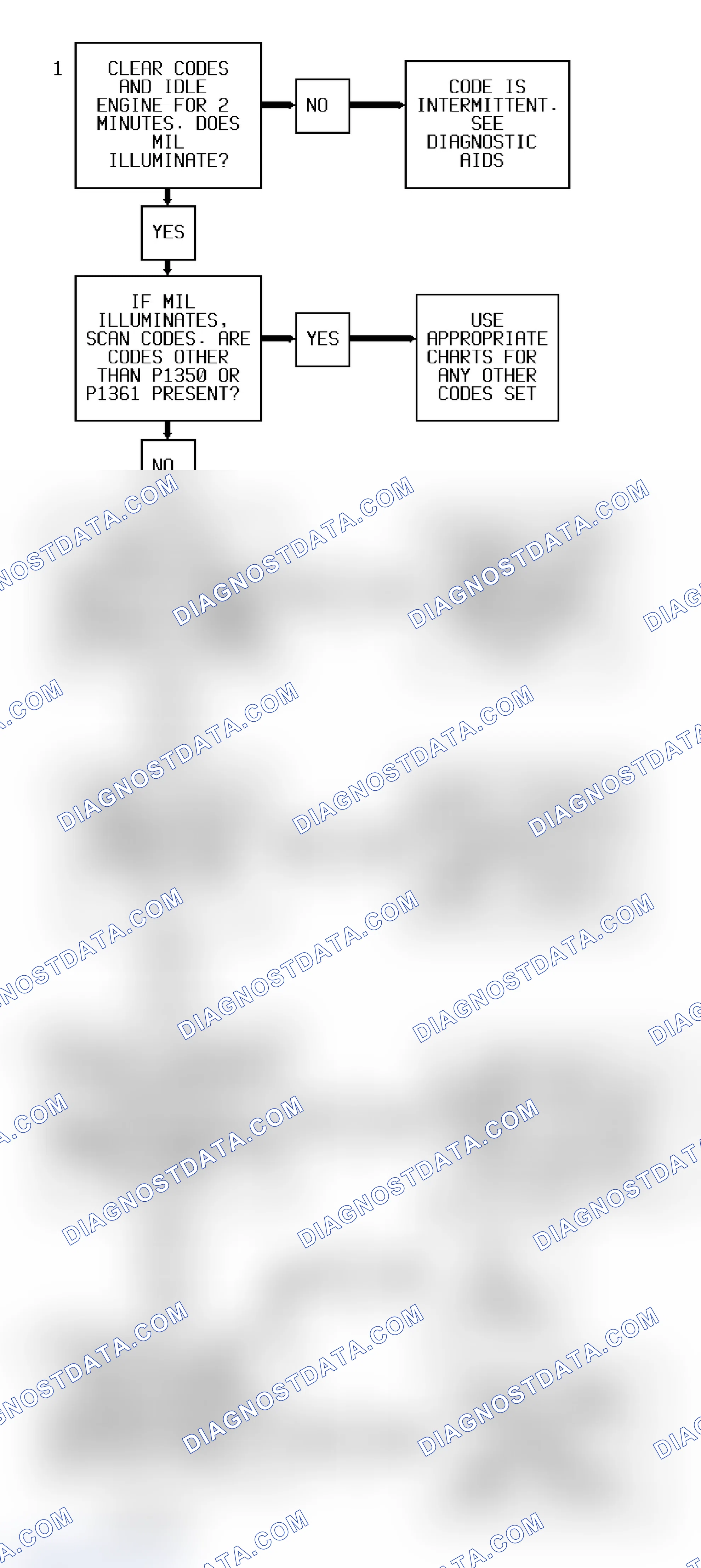 Scheme 95: Codes P1350/P1361 Diagnostic Flow Chart (3.4L) IC Circuit