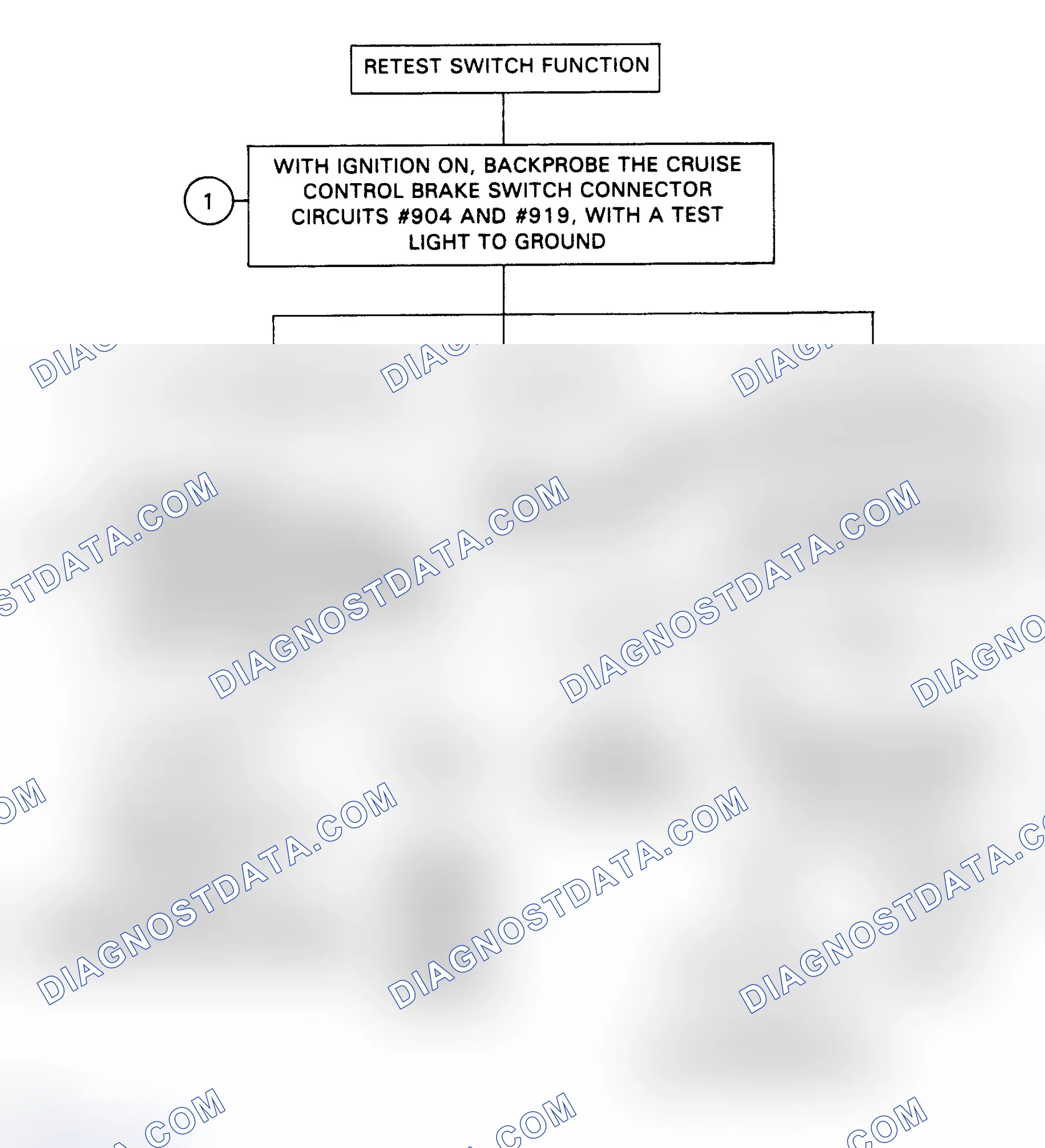 Scheme 125: Flow Chart, Code 71 - Cruise Control Brake Circuit