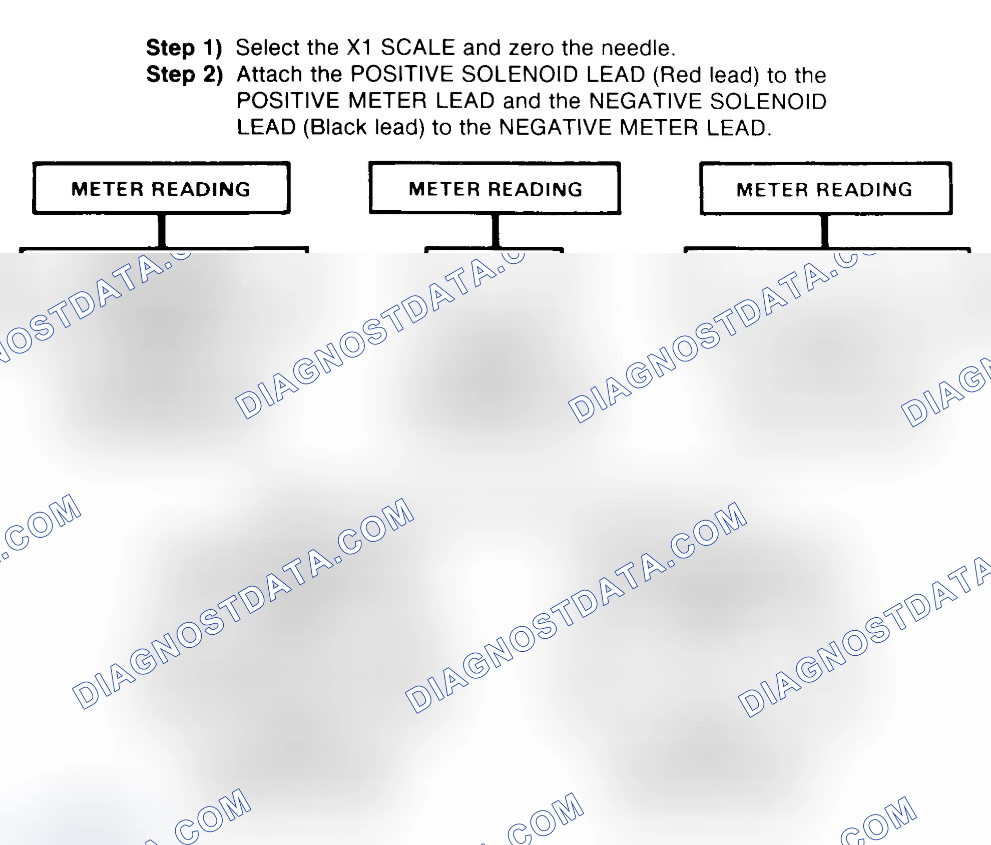 Scheme 2: DIODE CHECK & SOLENOID TEST