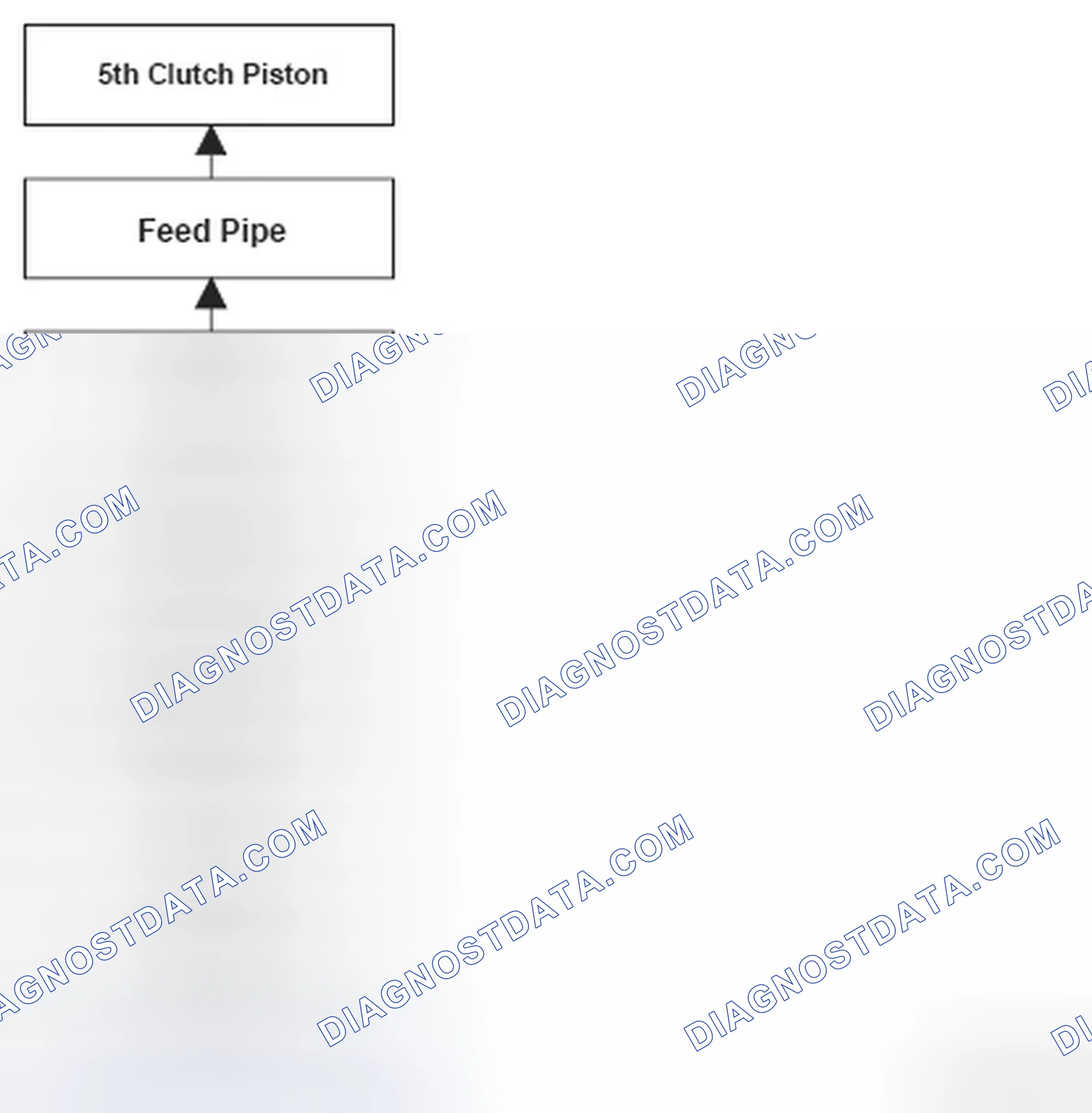 Scheme 14: Problem In 5th Clutch And 5th Clutch Hydraulic Circuit Flow Chart