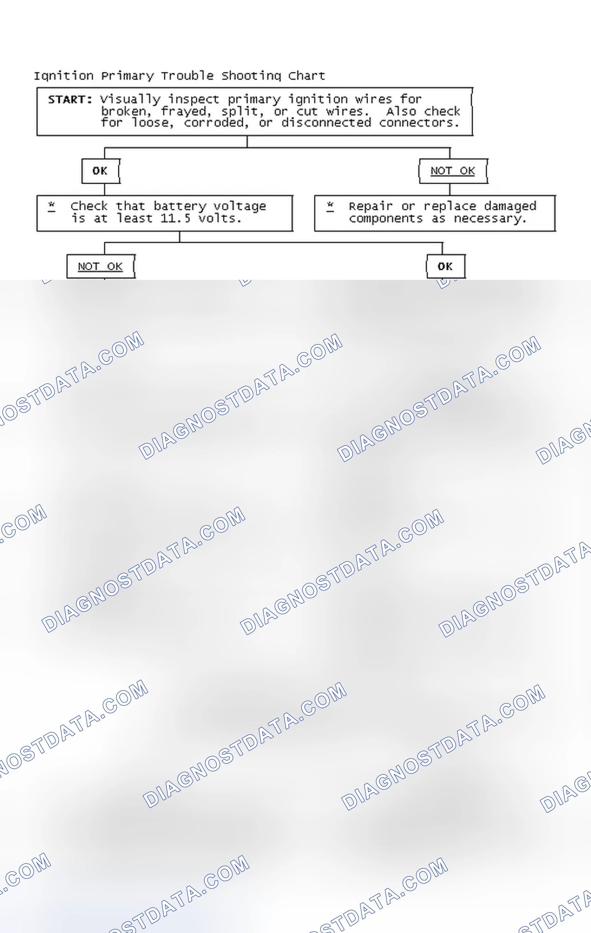 Scheme 2: Ignition Primary Trouble Shooting Chart