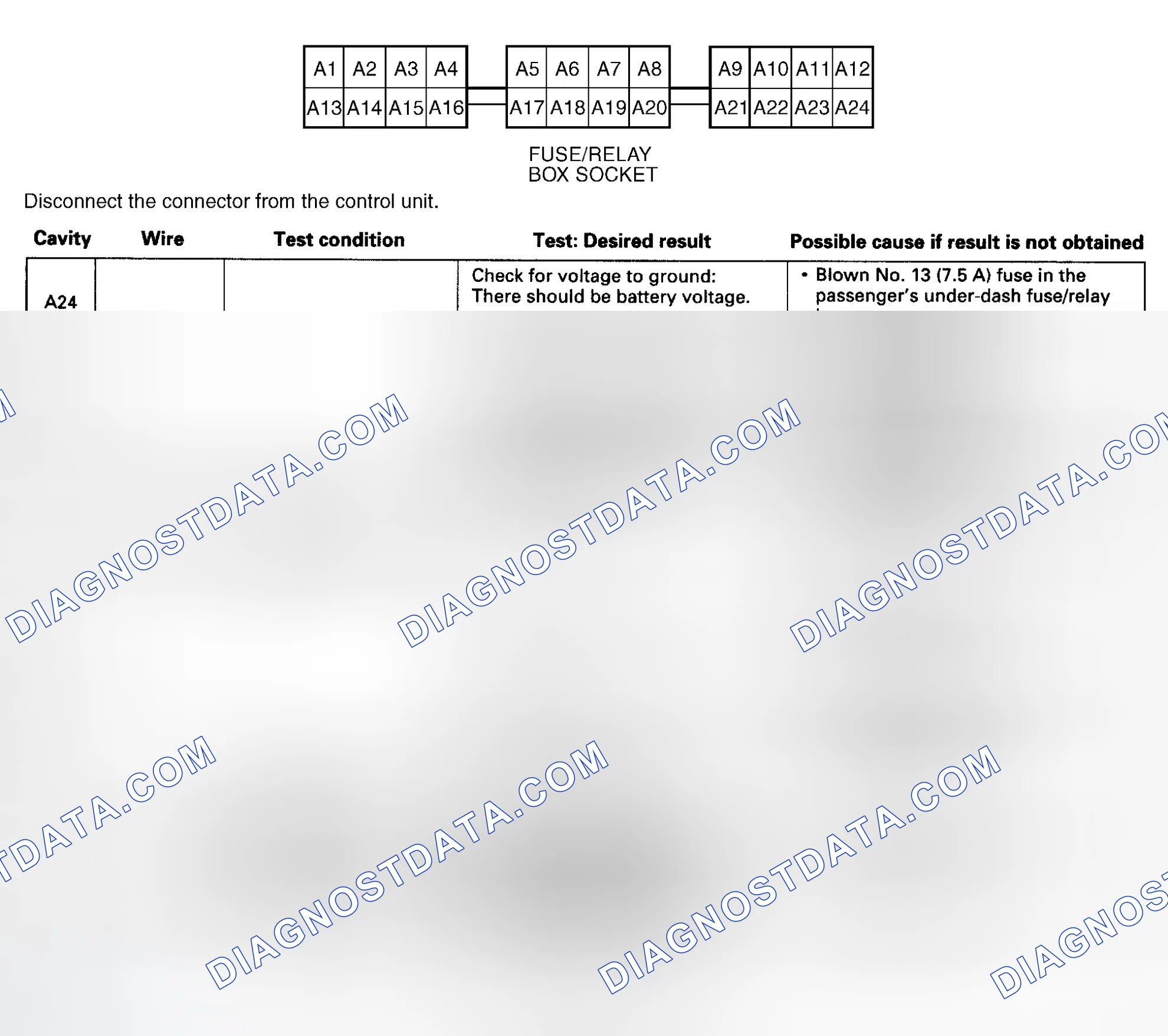 Scheme 7: Passenger's Control Unit Input Test
