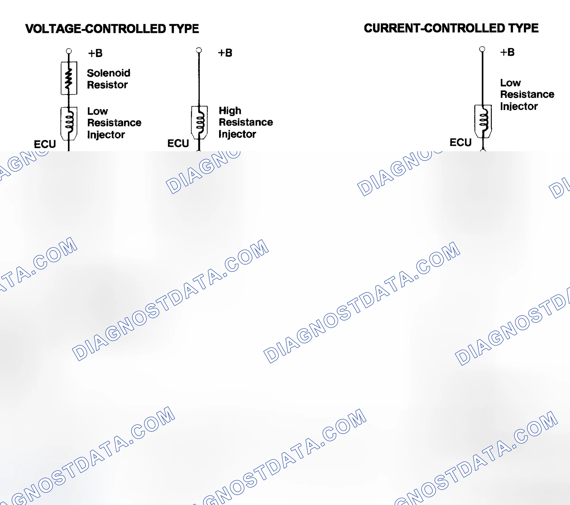 Scheme 4: Injector Driver Types - Current and Voltage