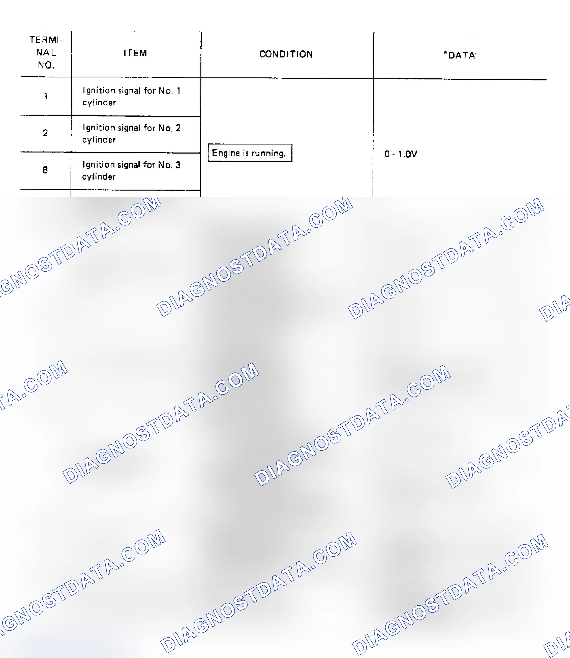 Scheme 25: ECU Input/Output Volt Sig Insp Table (3 of 4) (Pulsar NX XE)