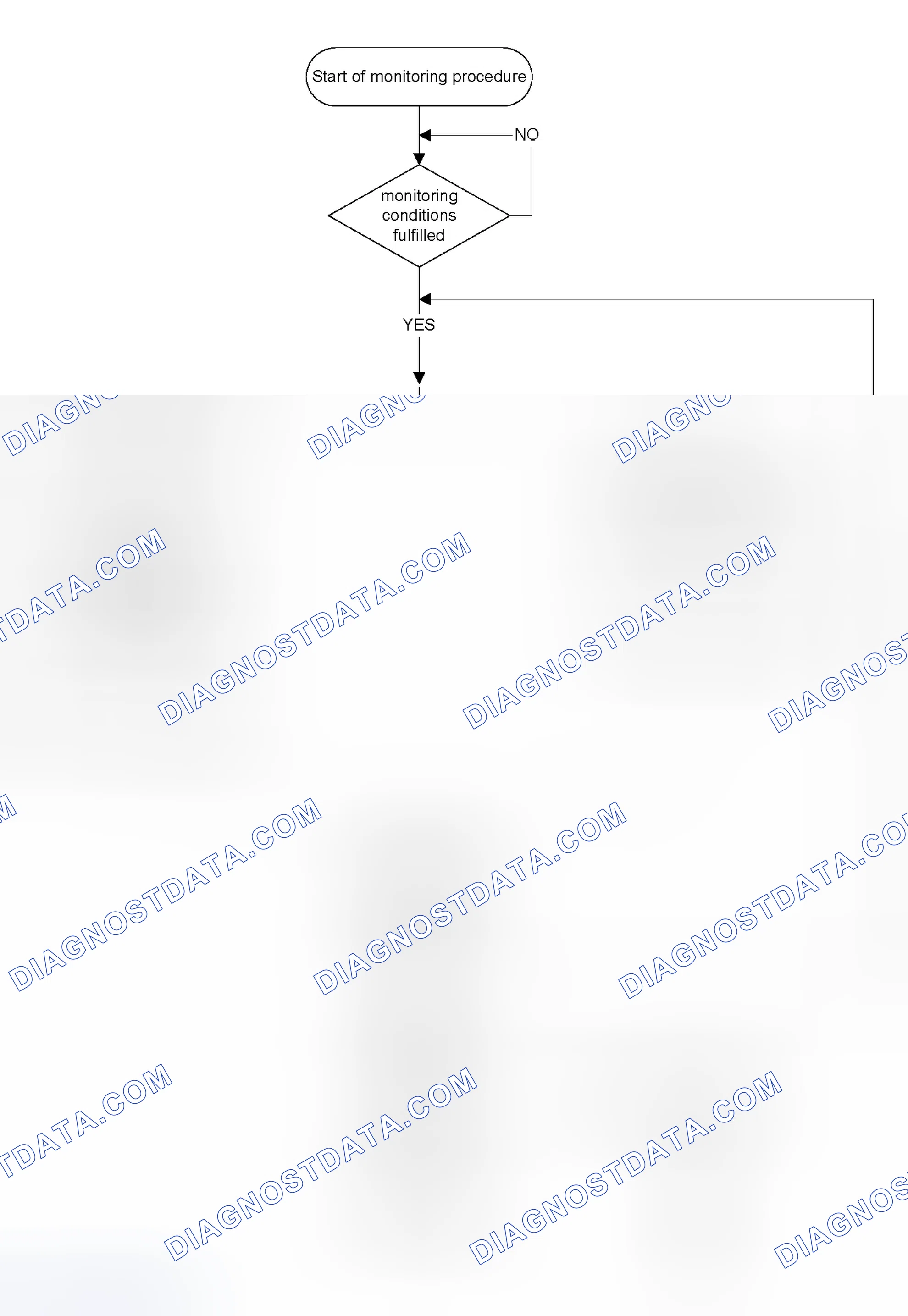 Scheme 402: Catalyst Monitoring structure