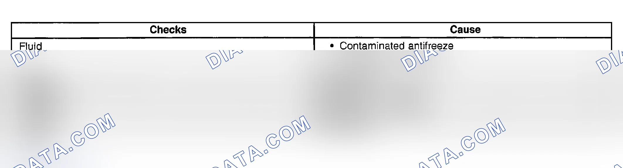 Scheme 810: Fluid Foaming