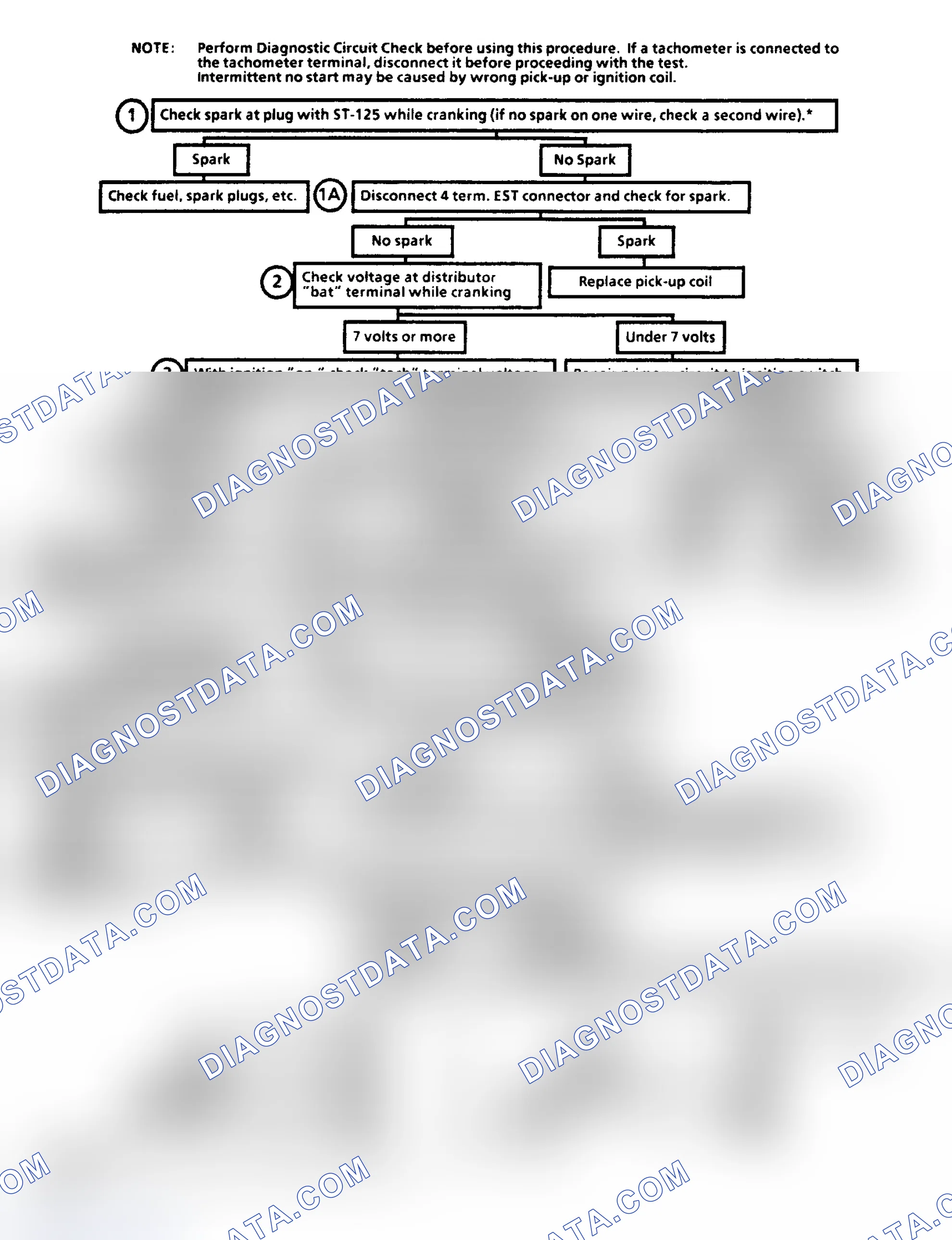 Scheme 87: Flow Chart C4A, Ignition System Check