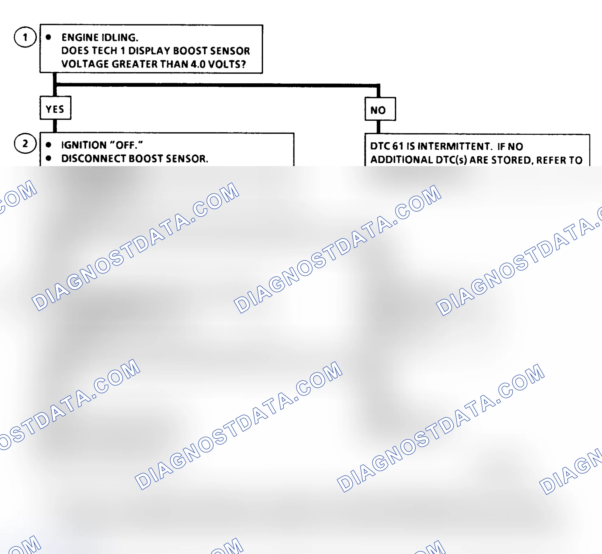 Scheme 69: DTC 61 Flow Chart (6.5L Diesel) Turbo Boost Sensor Circuit High